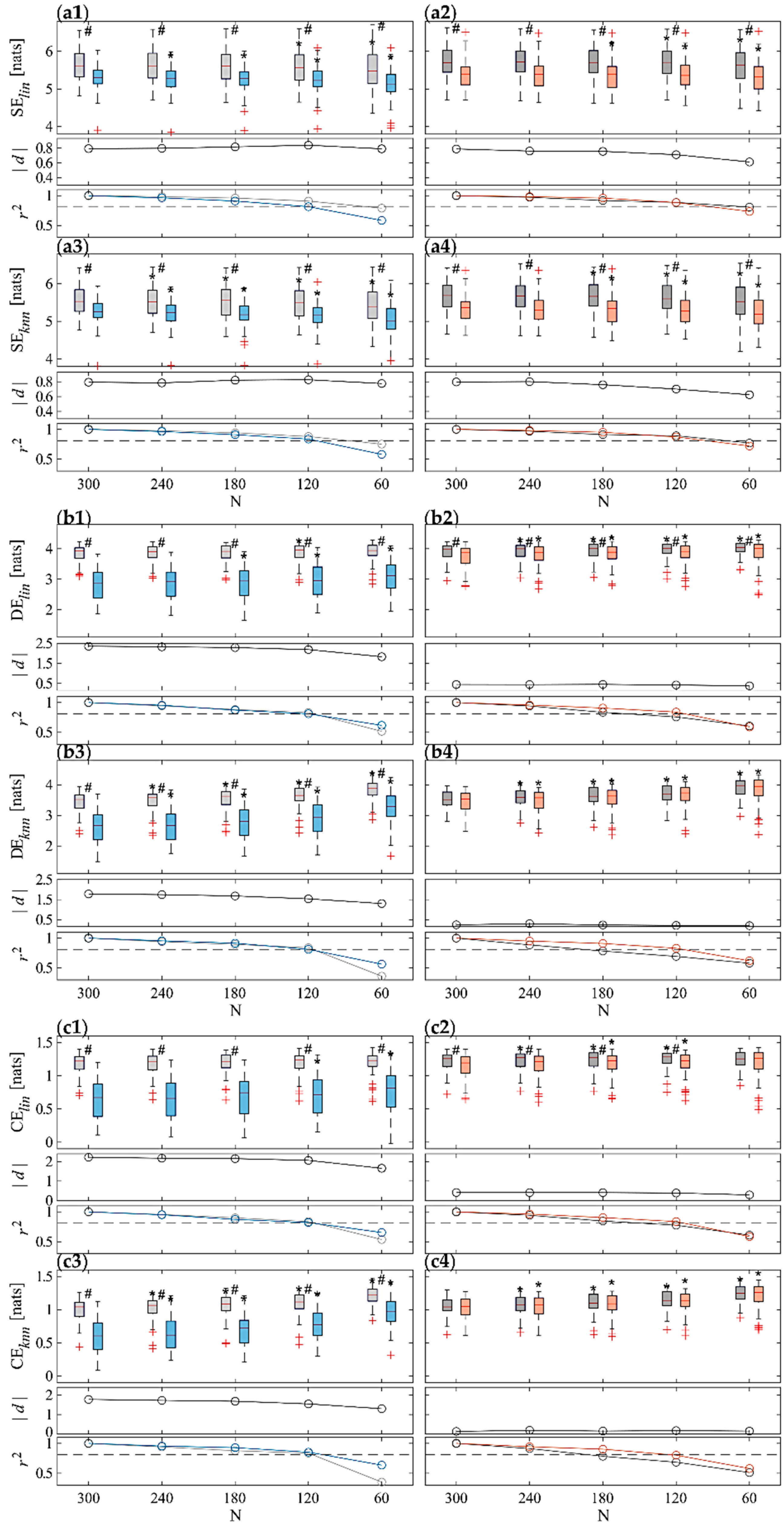 Sensors 22 09149 g004