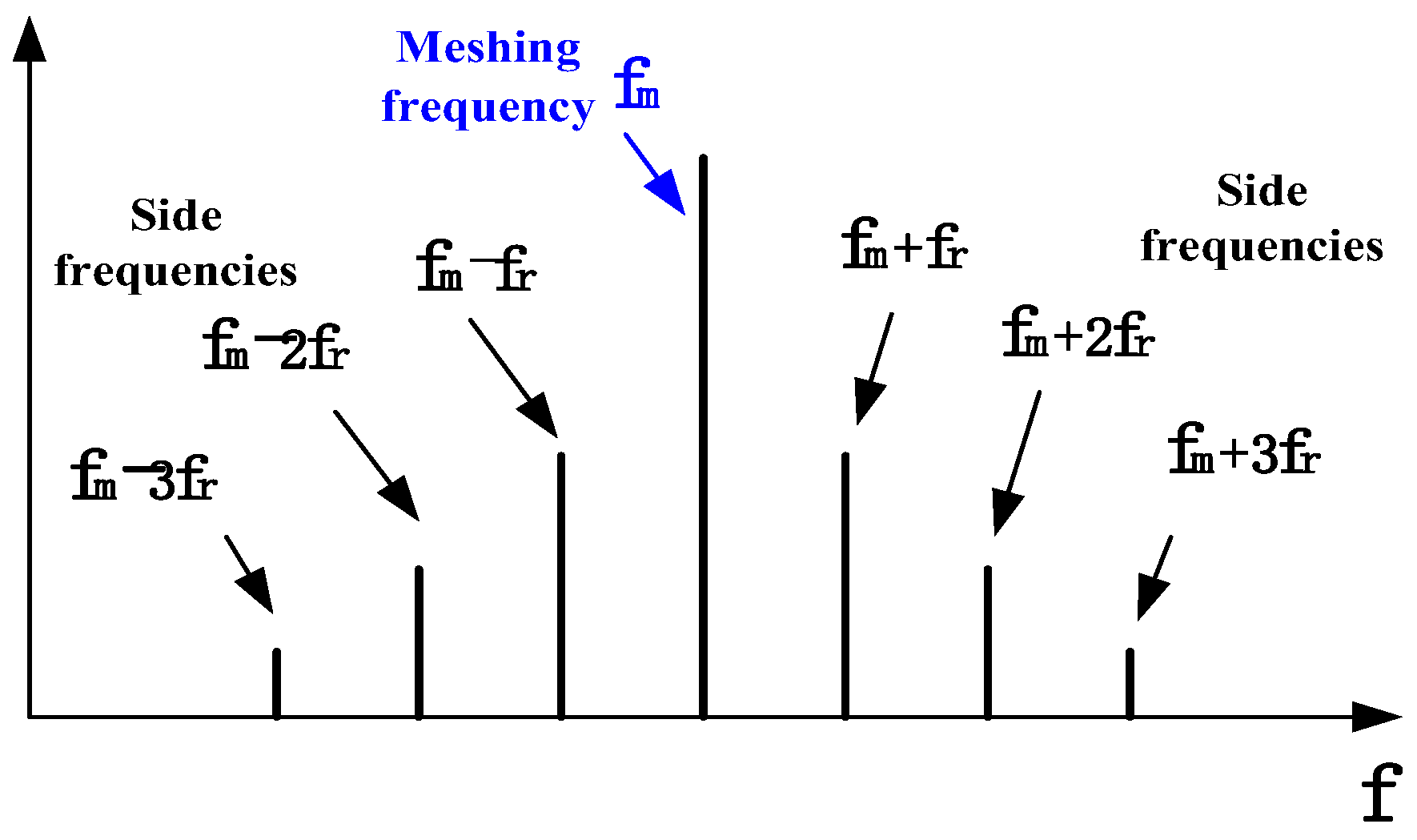 Sensors 22 09150 g002 550