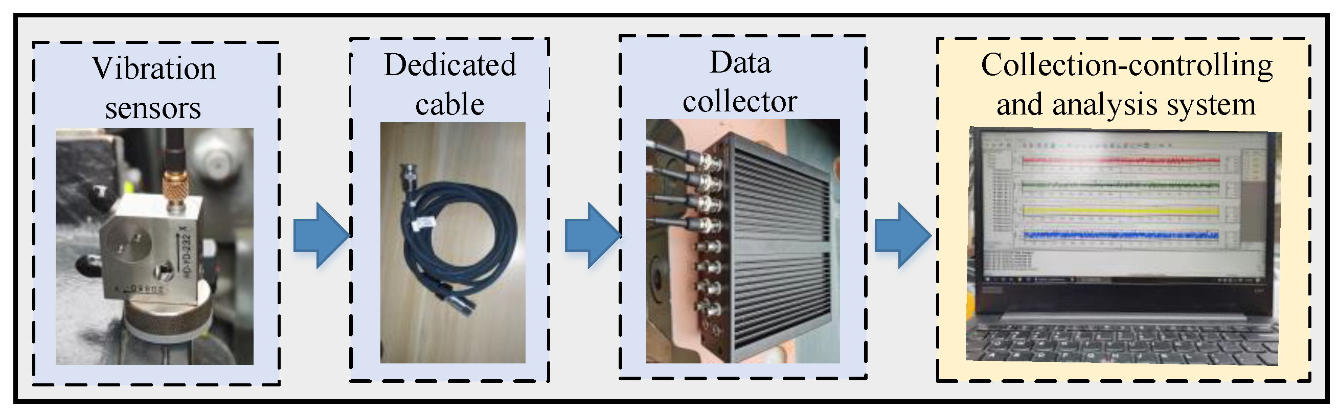 Sensors 22 09150 g007 550