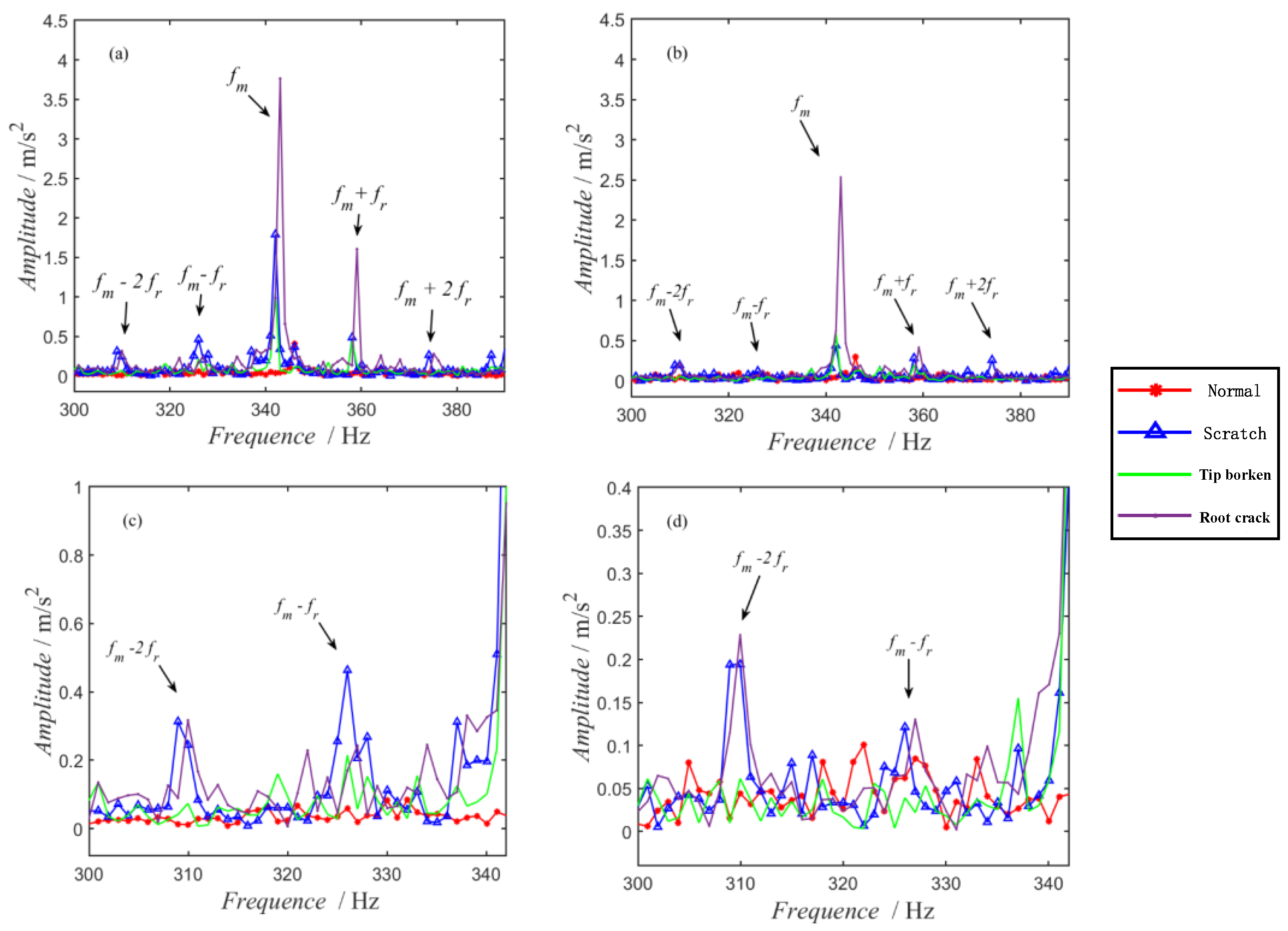Sensors 22 09150 g010 550