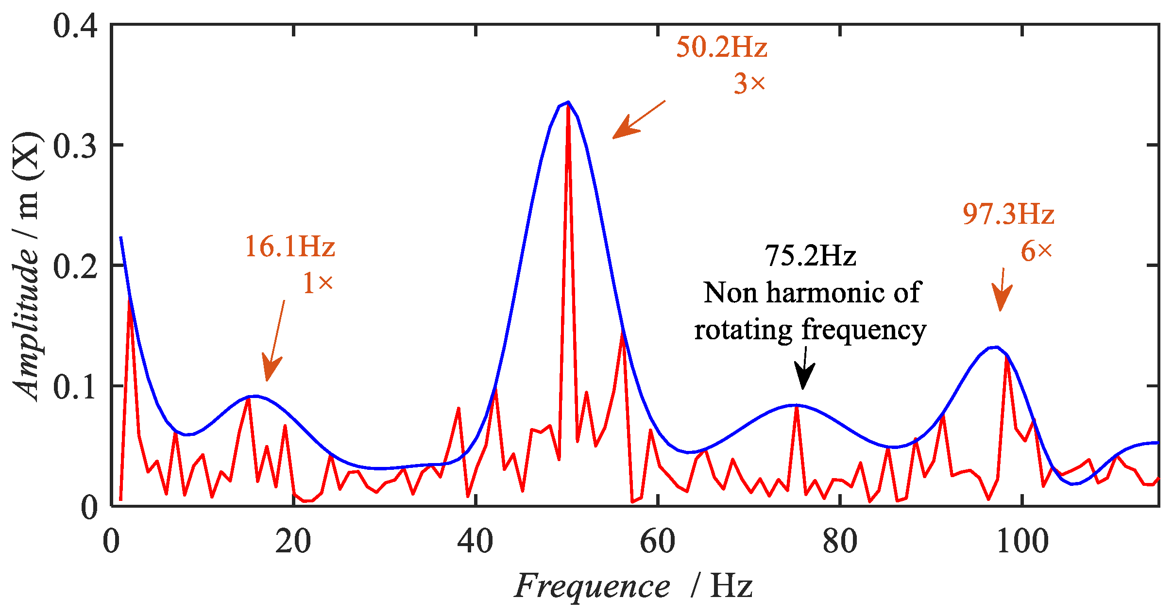 Sensors 22 09150 g011 550