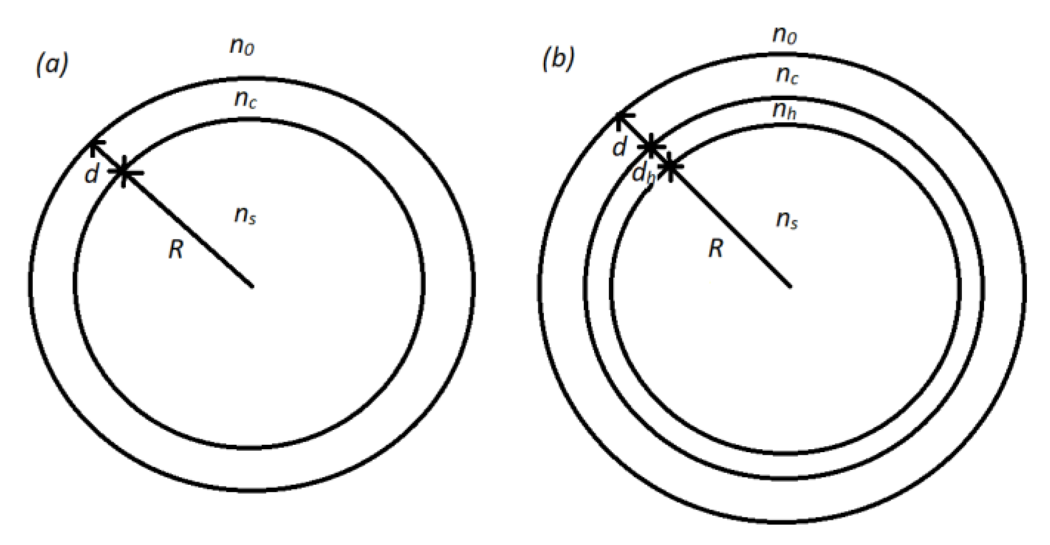 Sensors 22 09155 g001