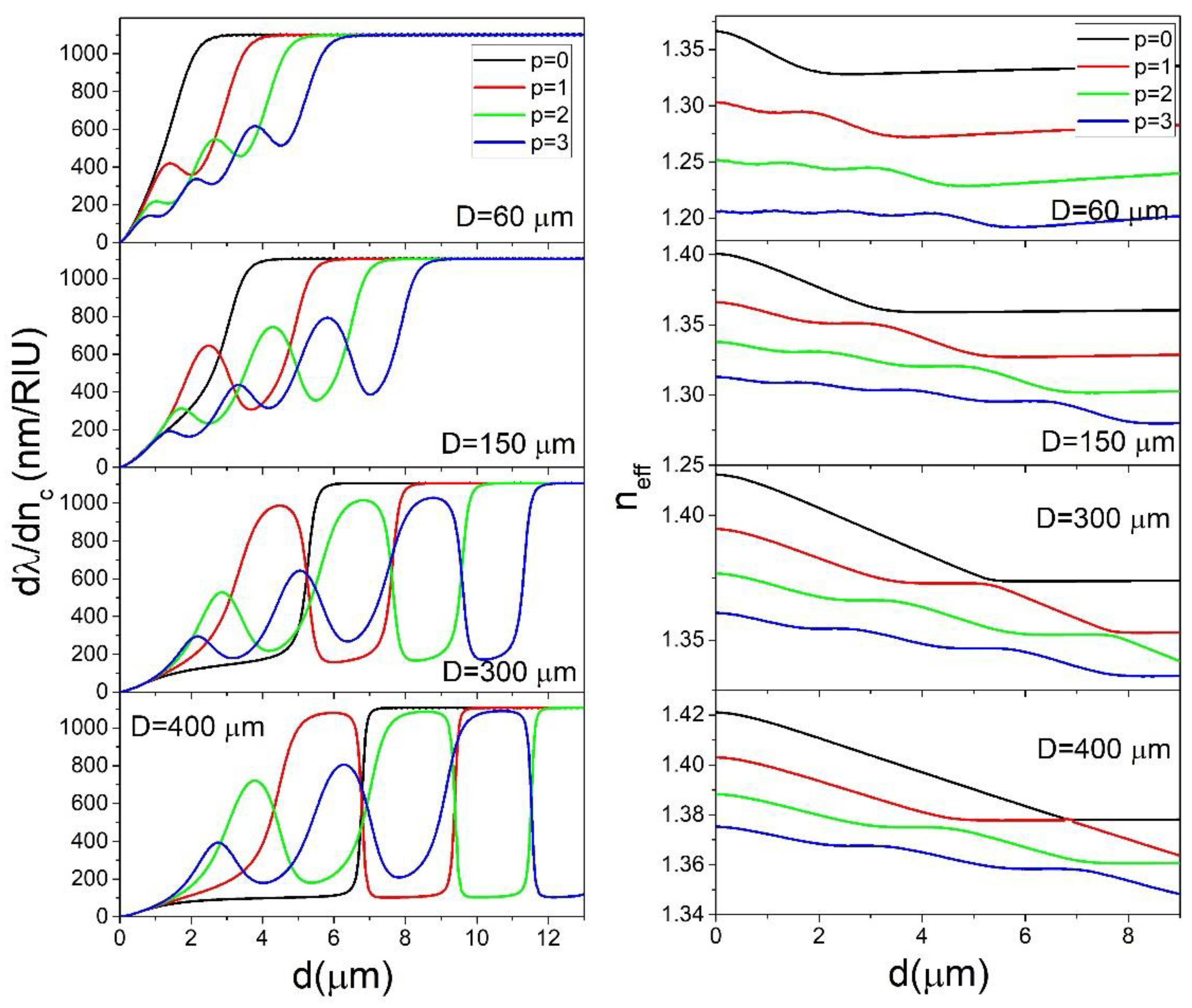 Sensors 22 09155 g002