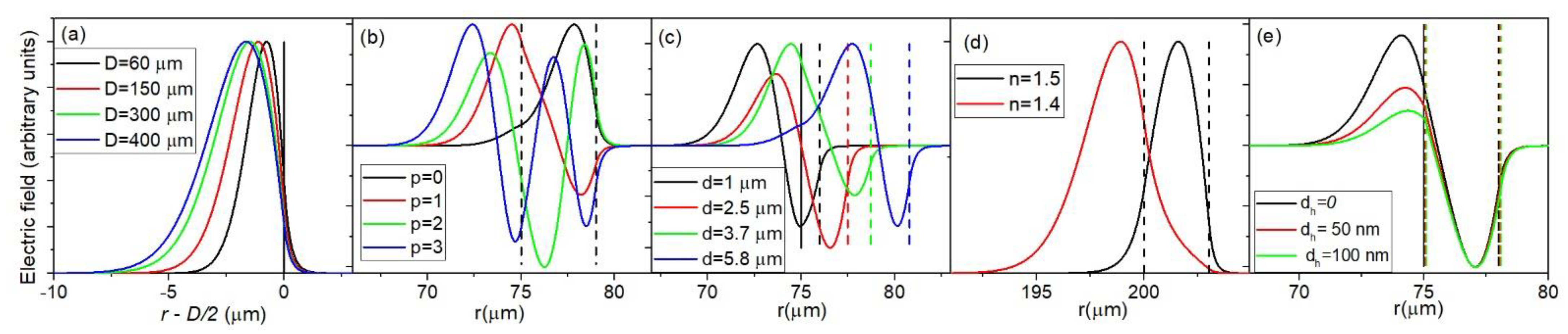 Sensors 22 09155 g003