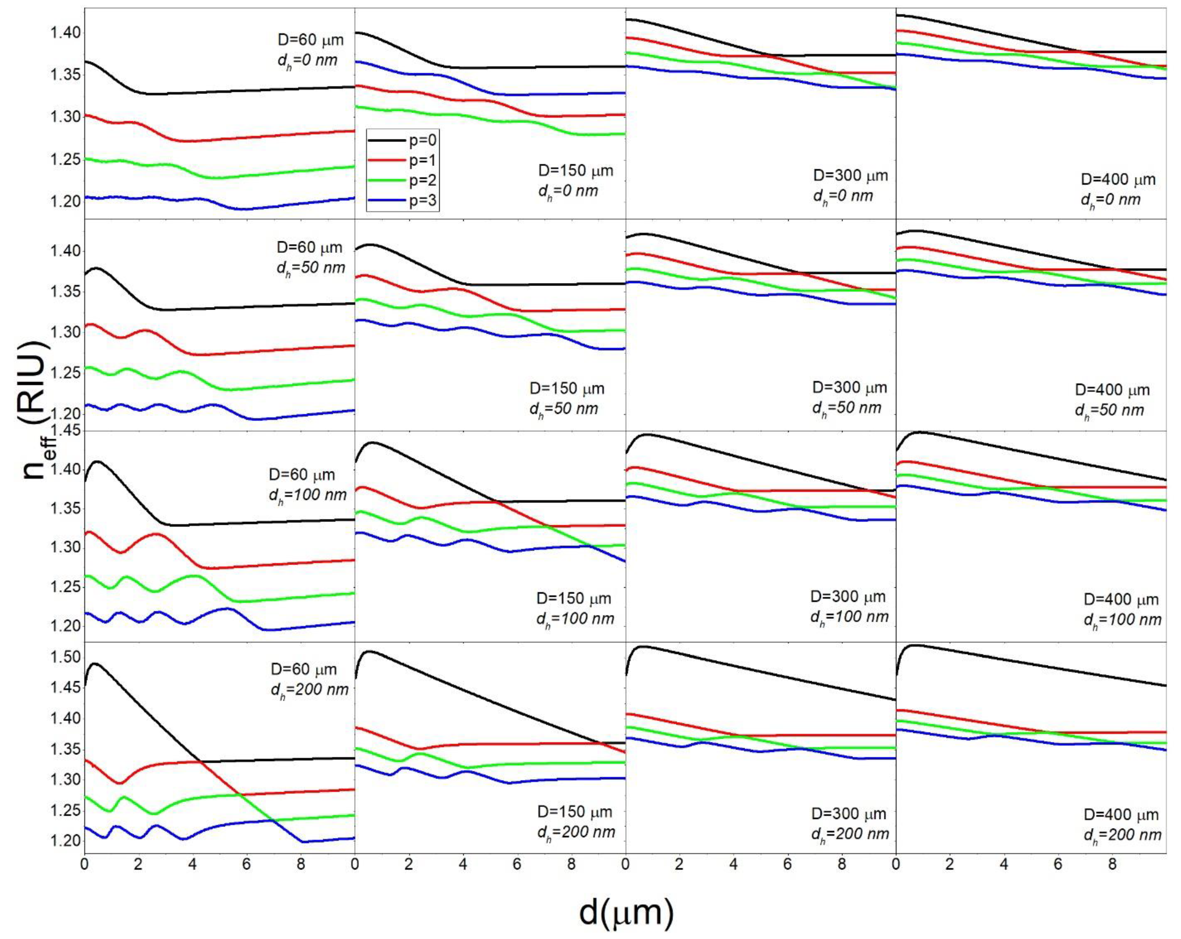 Sensors 22 09155 g007