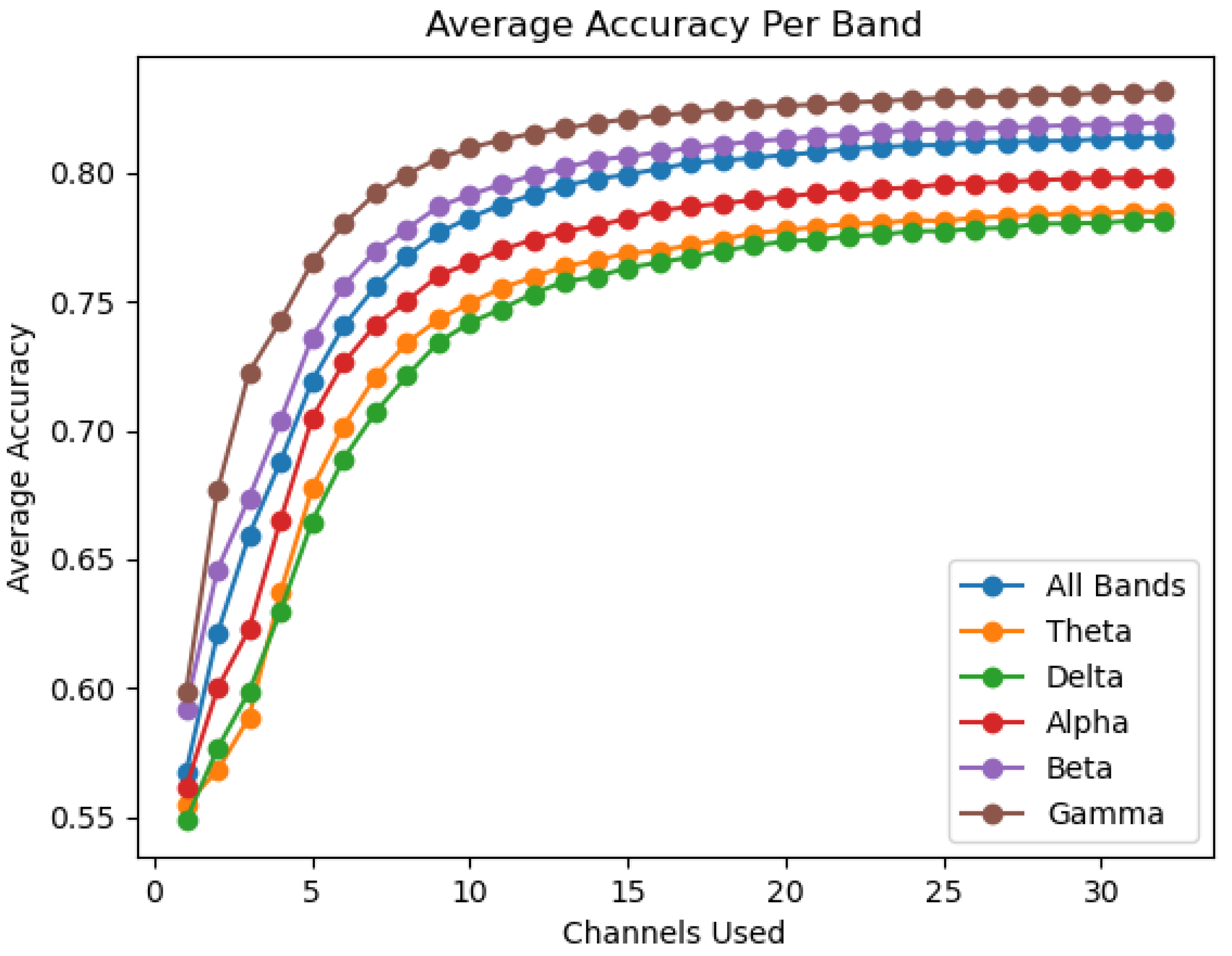 Sensors 22 09156 g003 Sensors 22 09156 g003