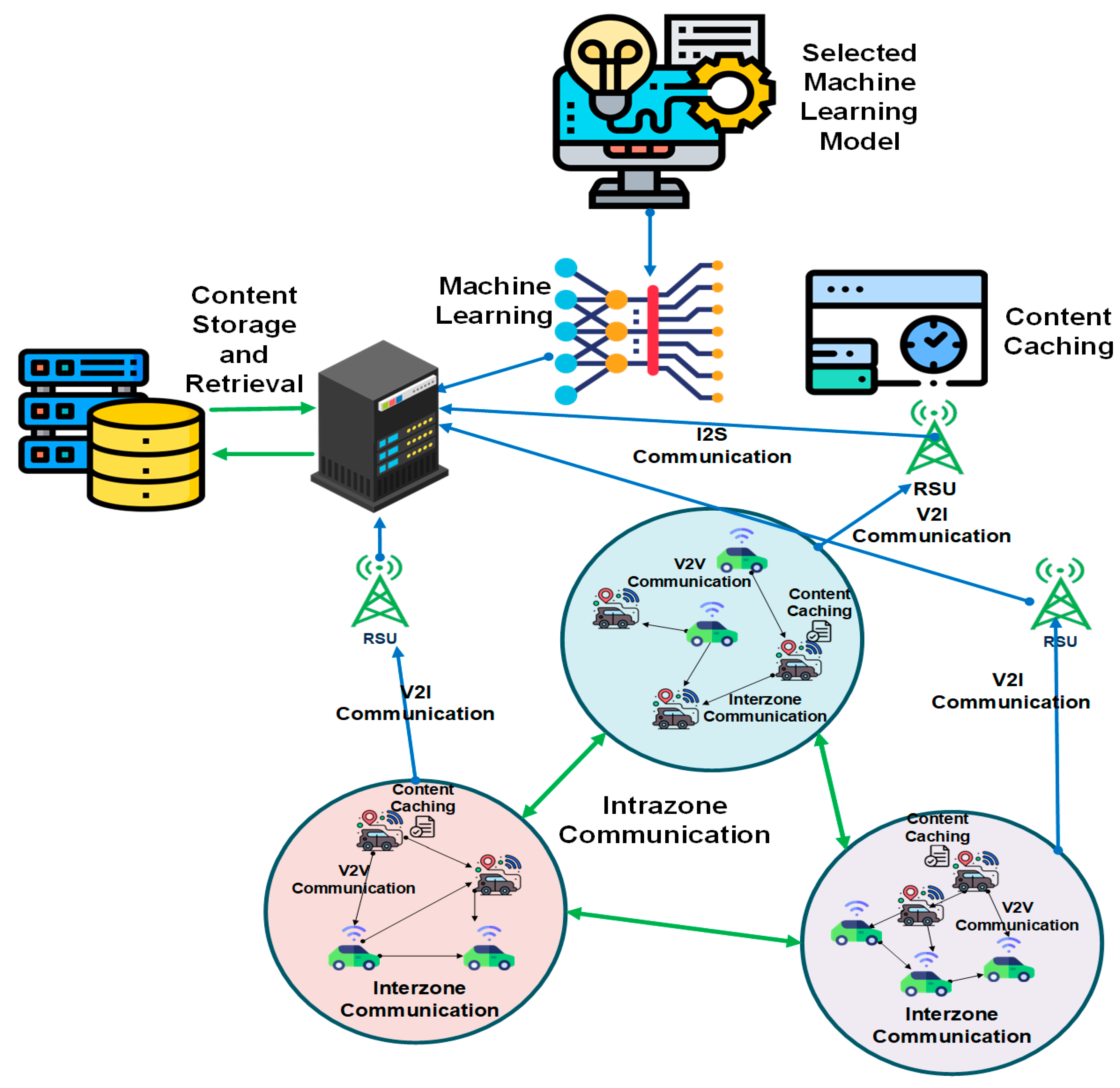 Sensors 22 09157 g003