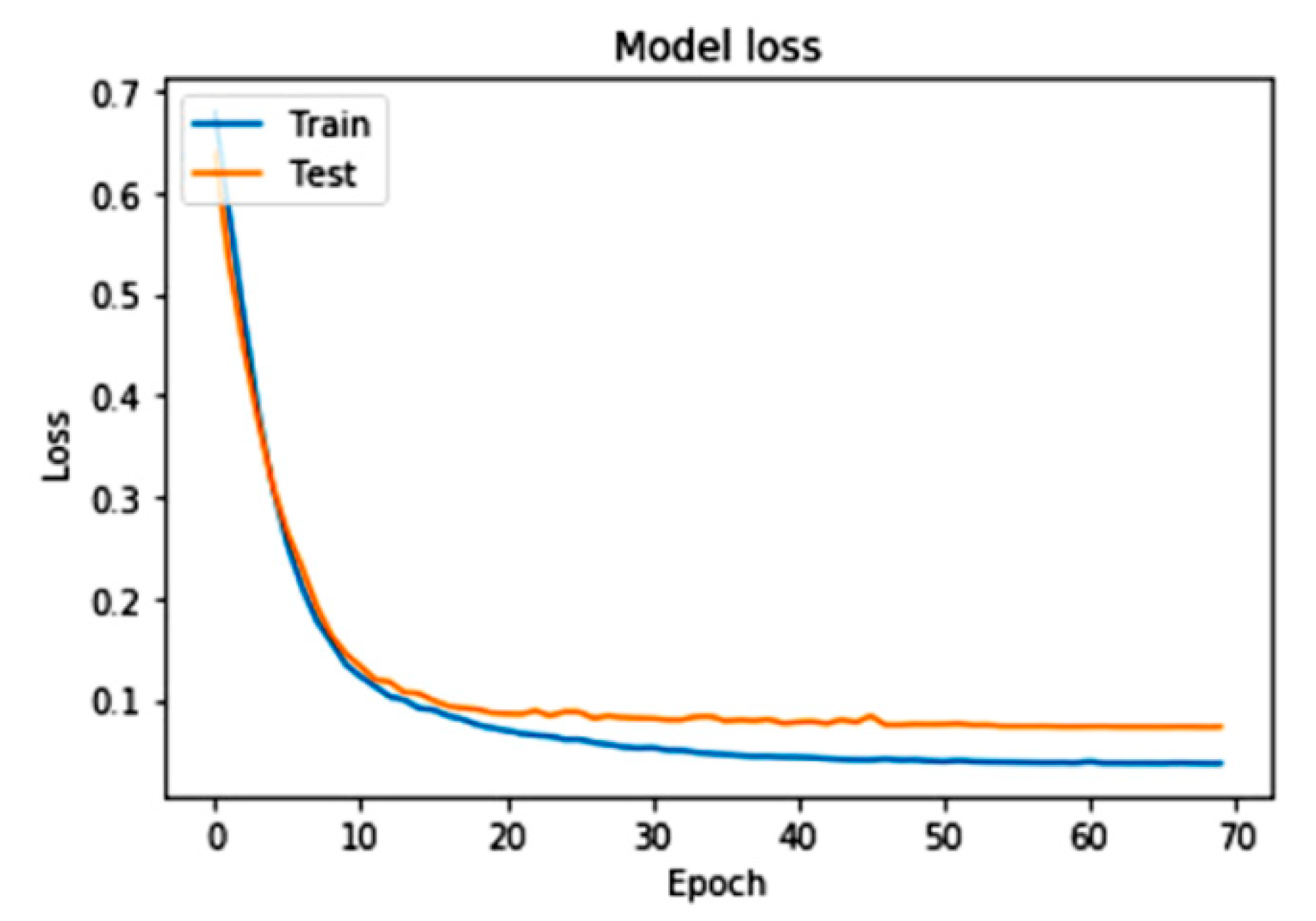 Sensors 22 09157 g007