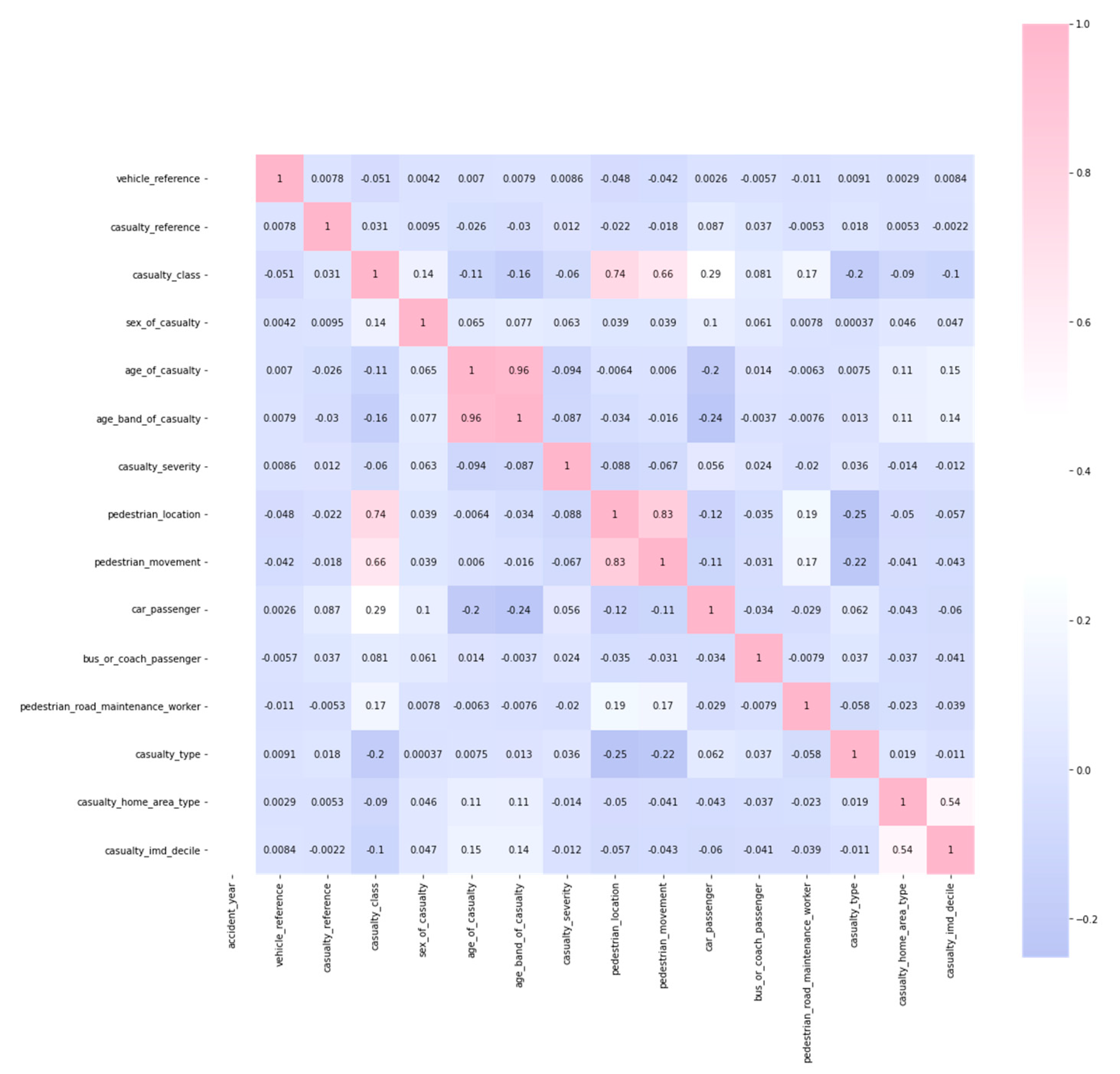 Sensors 22 09157 g008