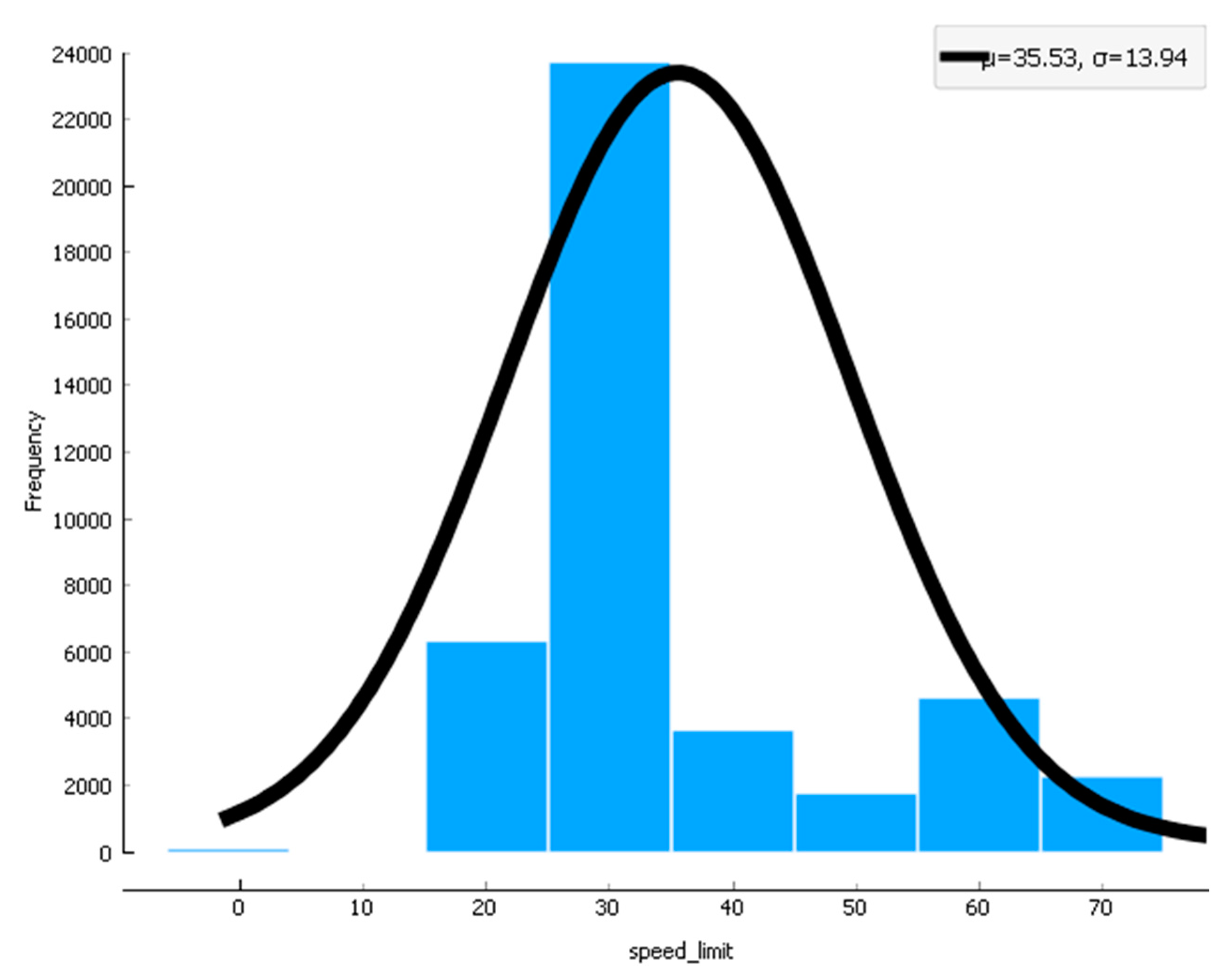 Sensors 22 09157 g017