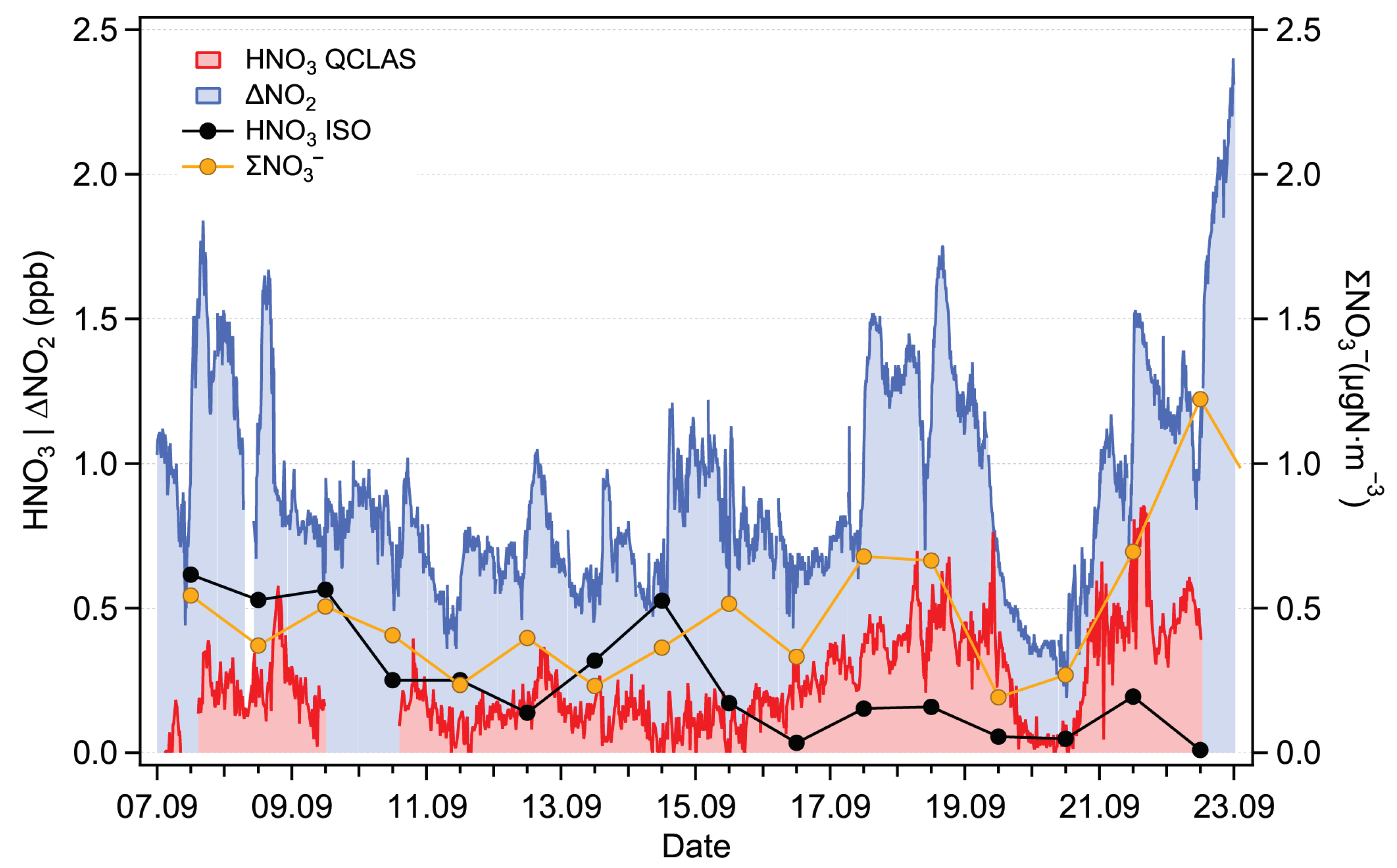 Sensors 22 09158 g008
