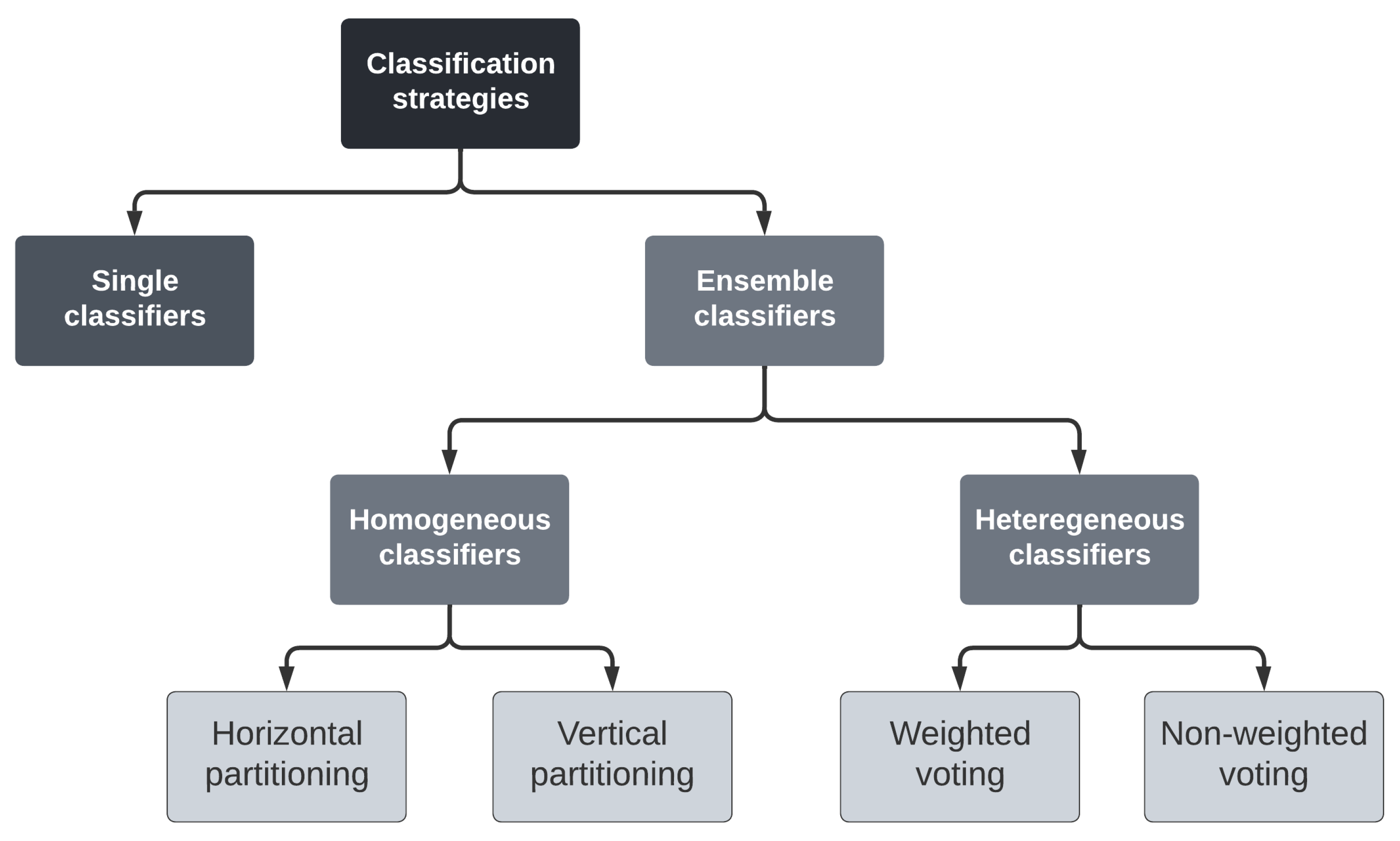 Sensors 22 09159 g002