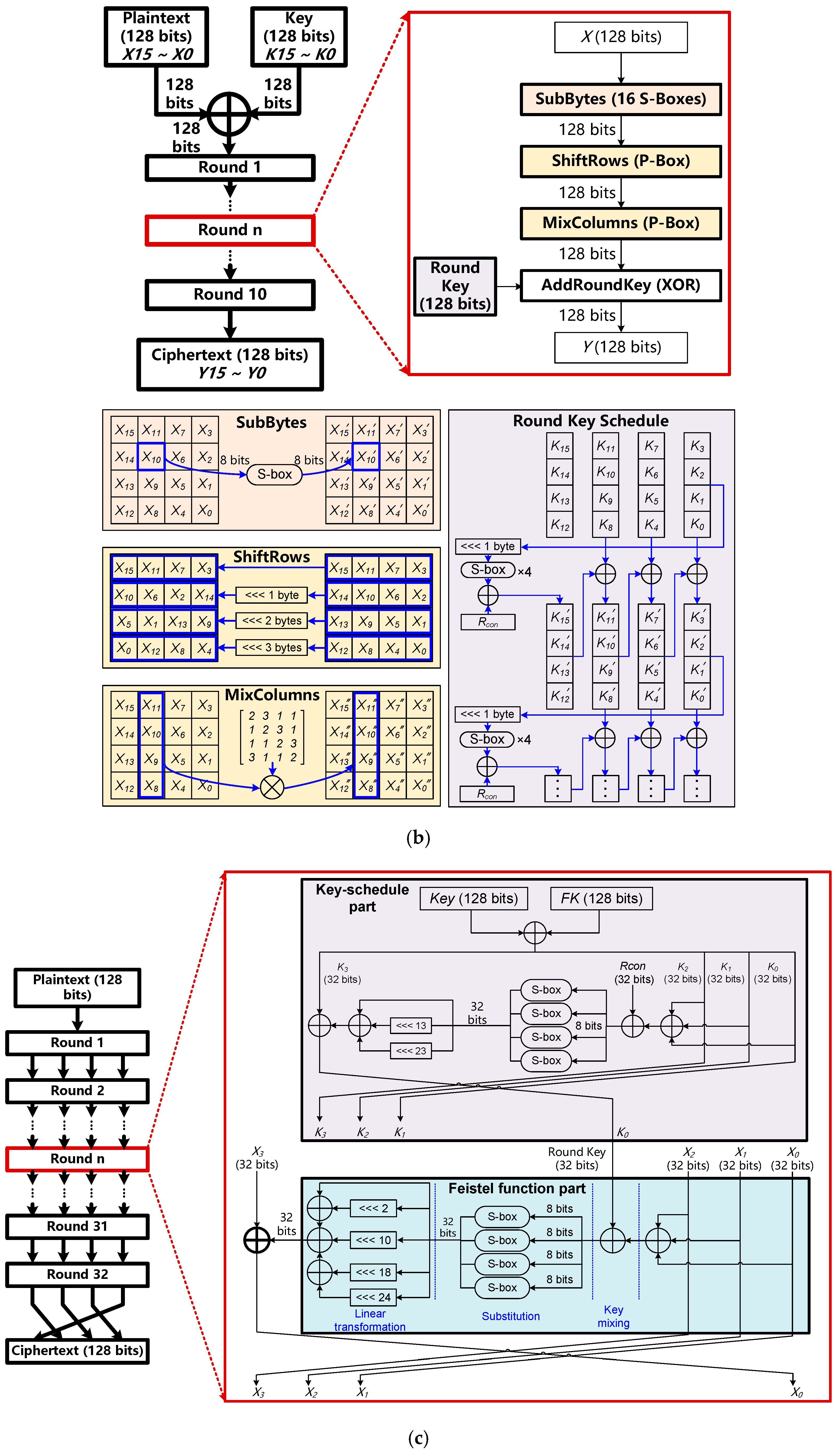 Sensors 22 09160 g002b Sensors 22 09160 g002b