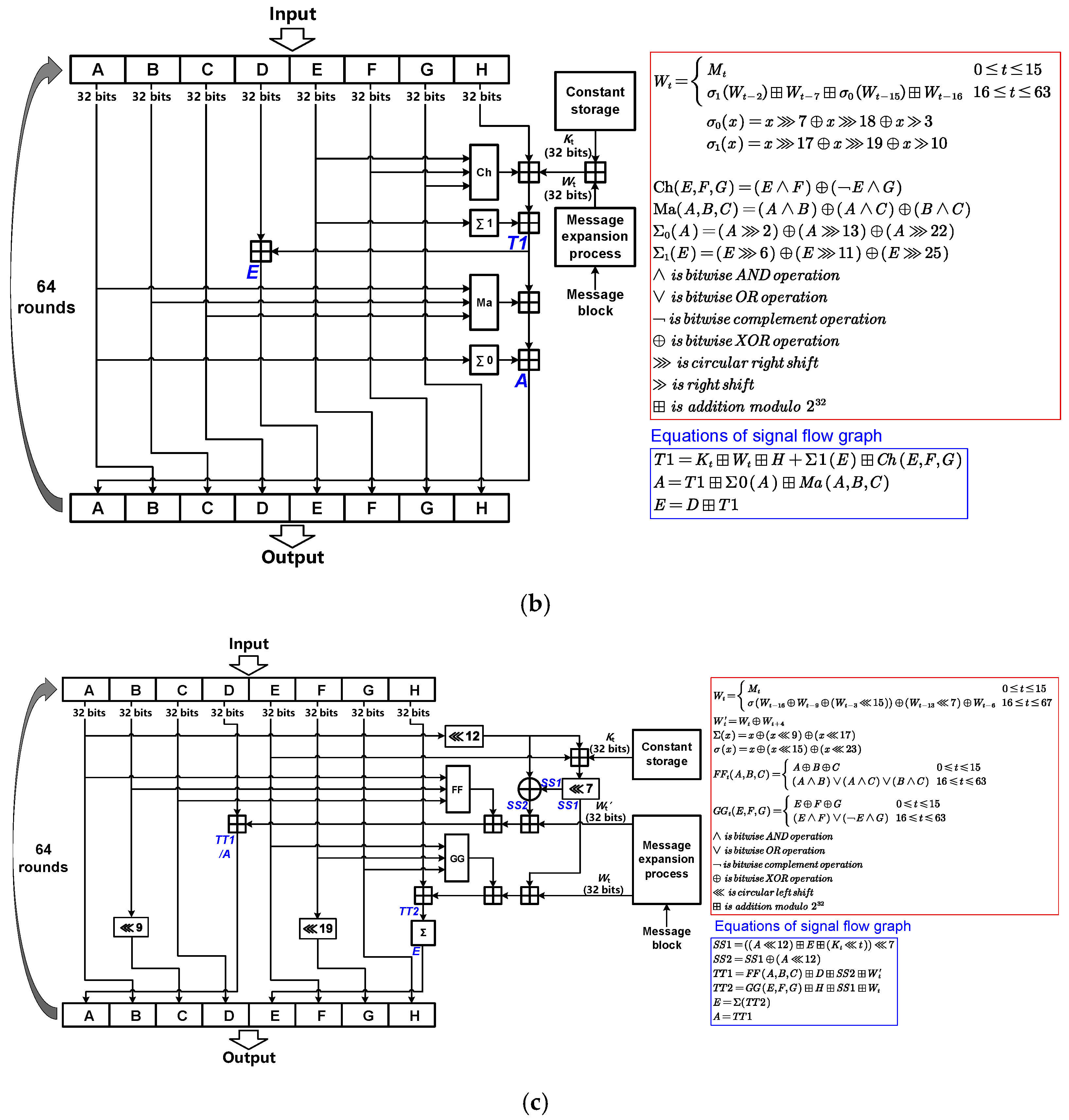 Sensors 22 09160 g004b Sensors 22 09160 g004b