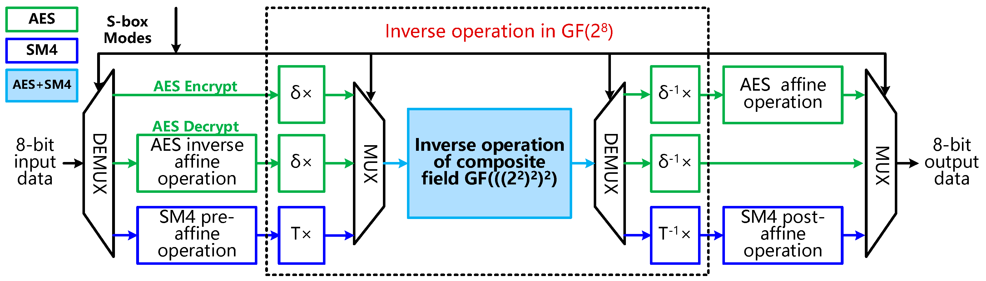 Sensors 22 09160 g006 Sensors 22 09160 g006