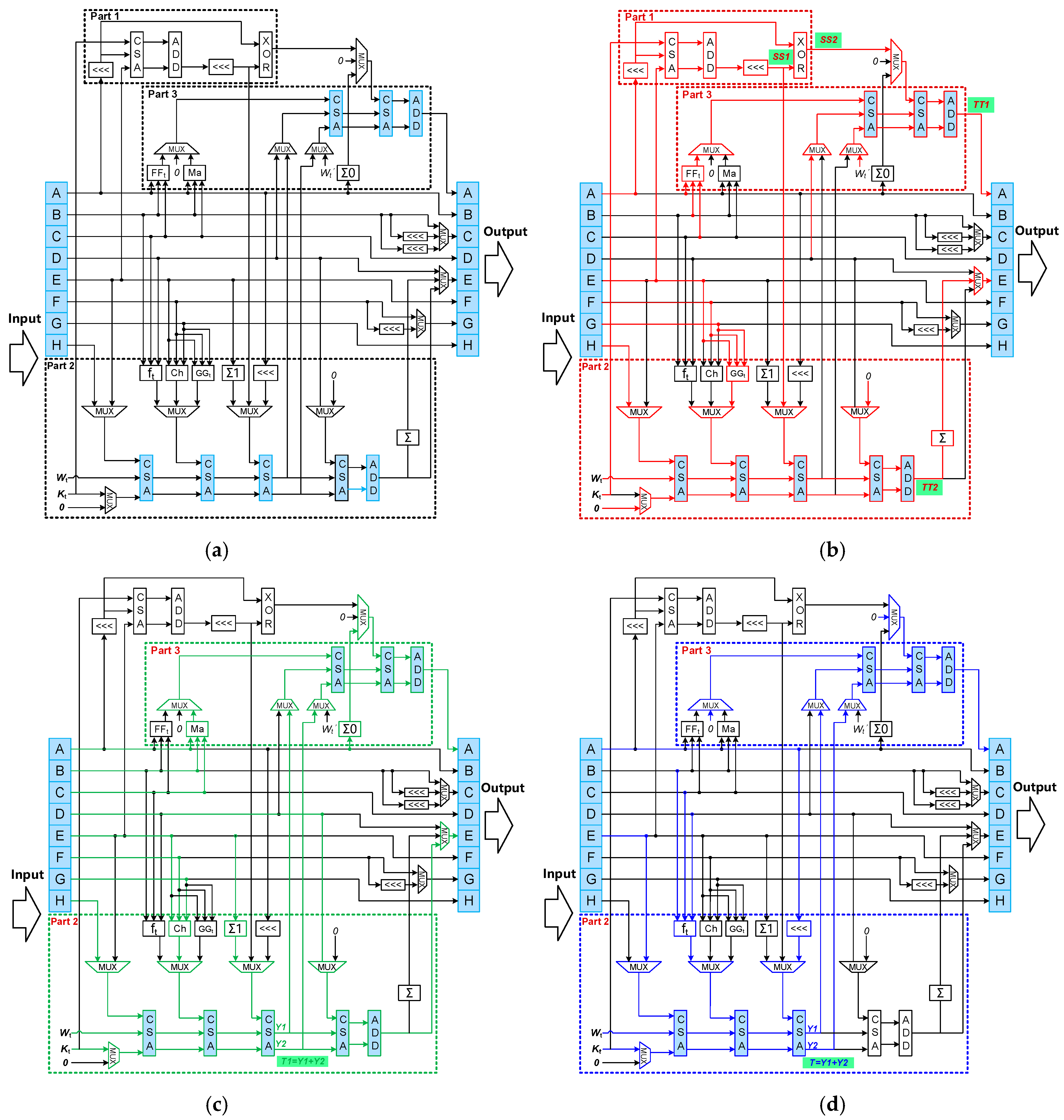 Sensors 22 09160 g010 Sensors 22 09160 g010
