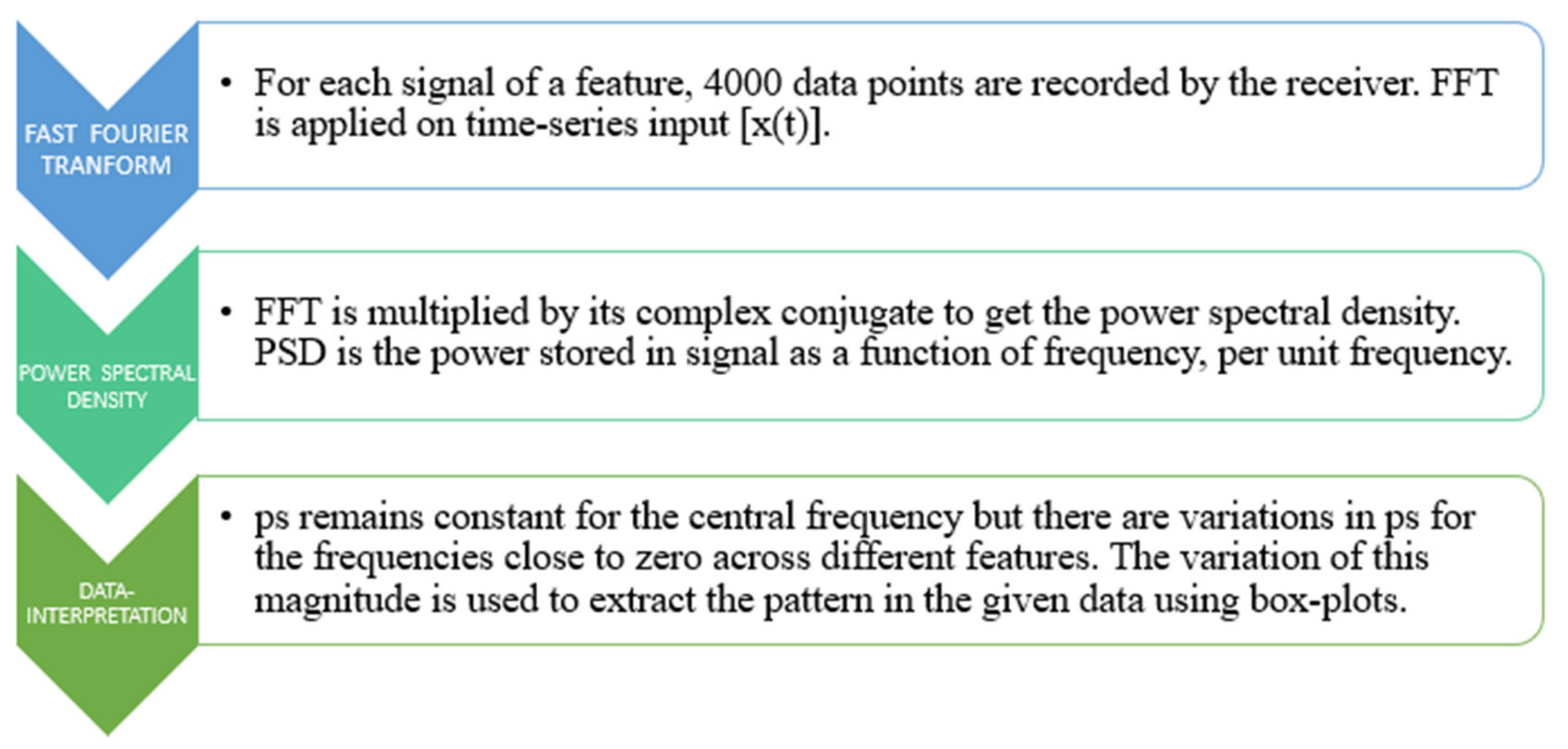 Sensors 22 09161 ch002 Sensors 22 09161 ch002
