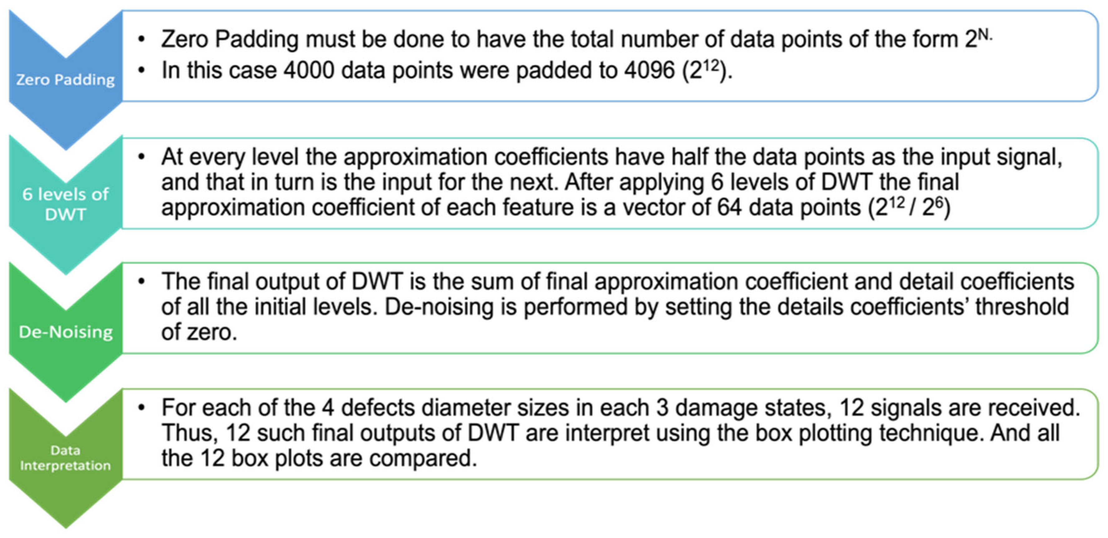 Sensors 22 09161 ch003 Sensors 22 09161 ch003