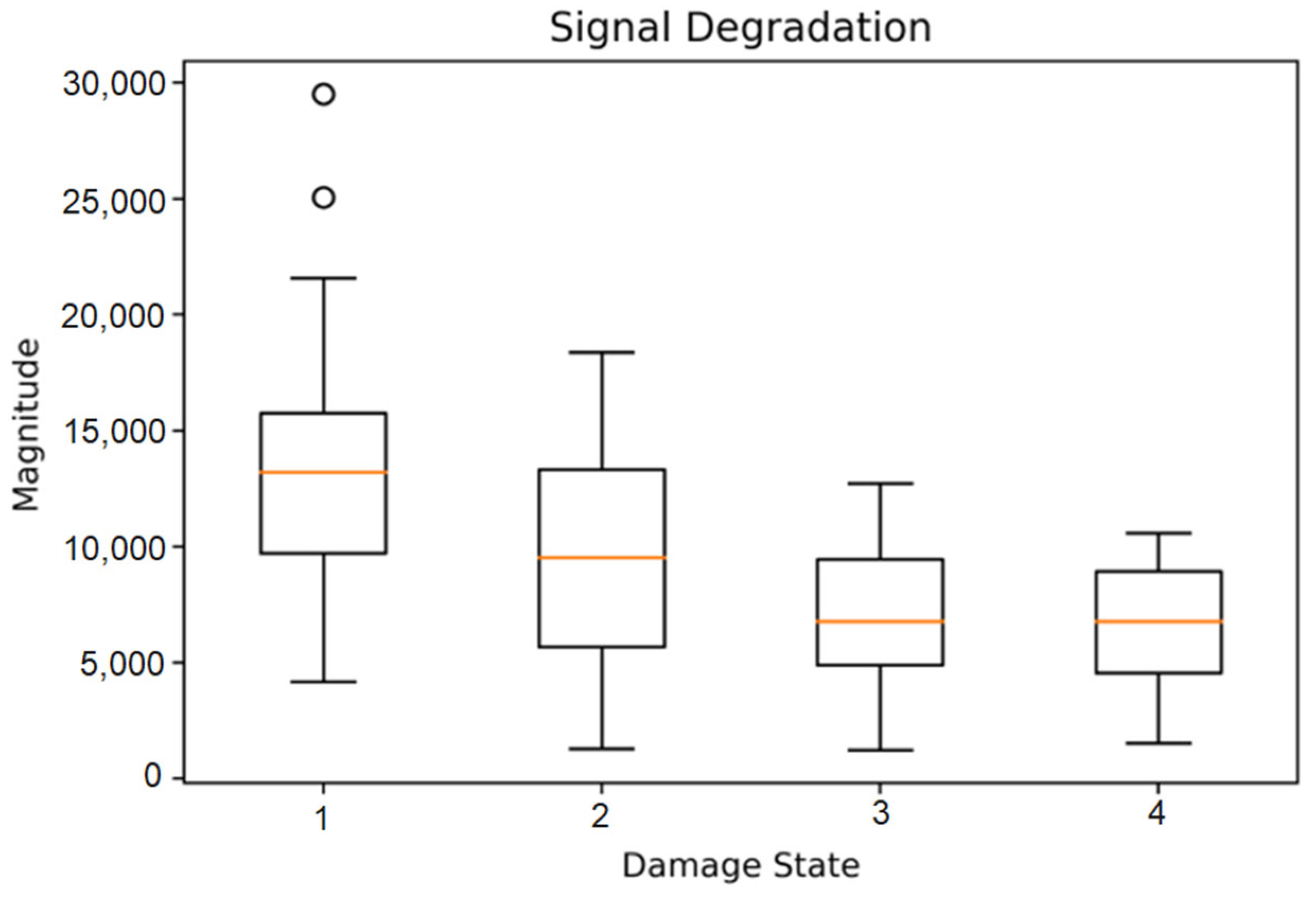 Sensors 22 09161 g003 Sensors 22 09161 g003