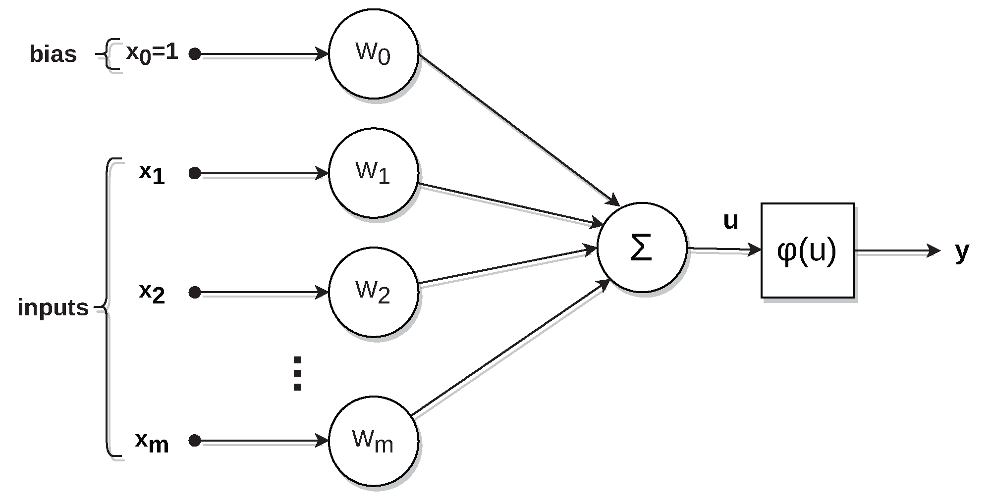 Sensors 22 09162 g007