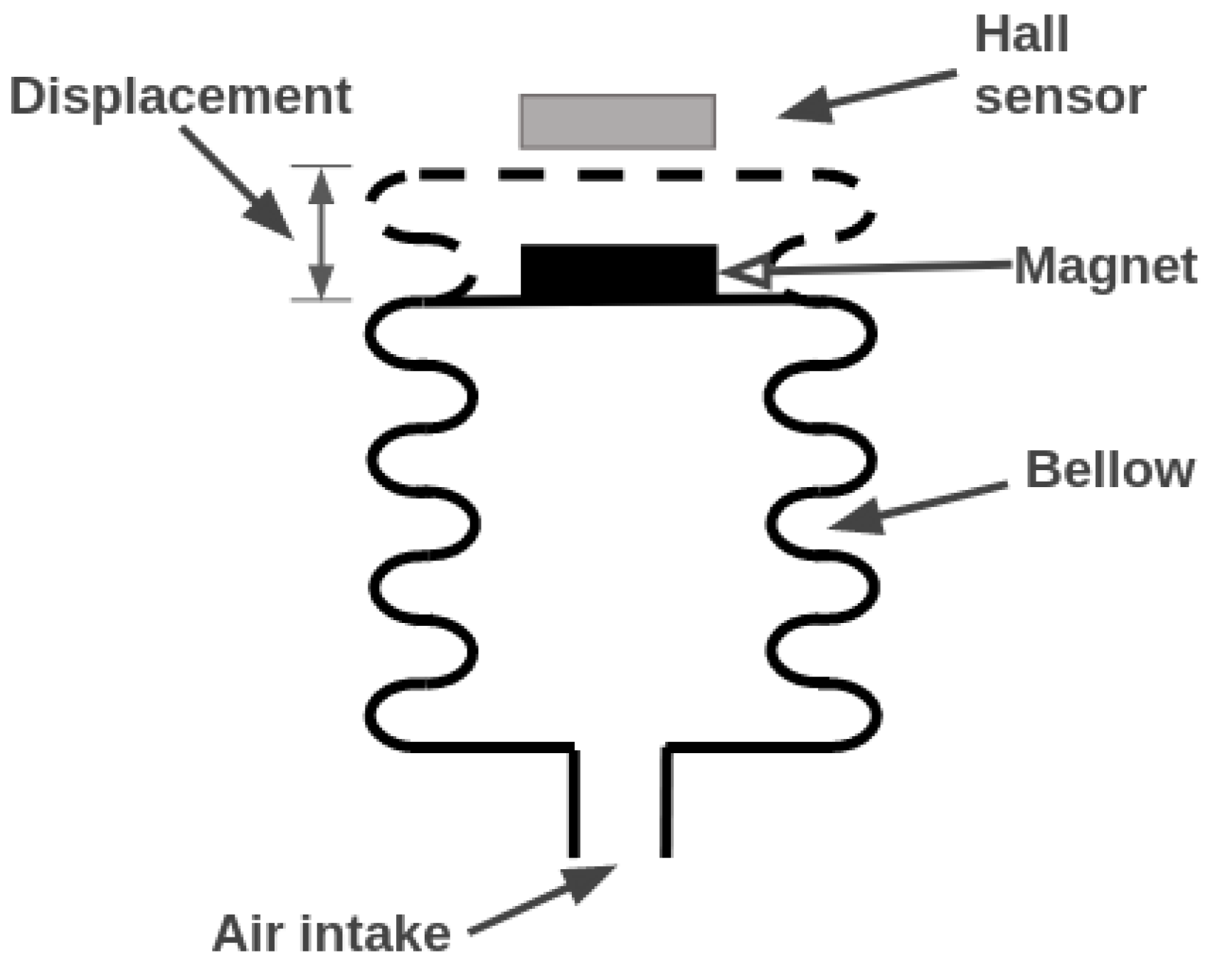 Sensors 22 09162 g023