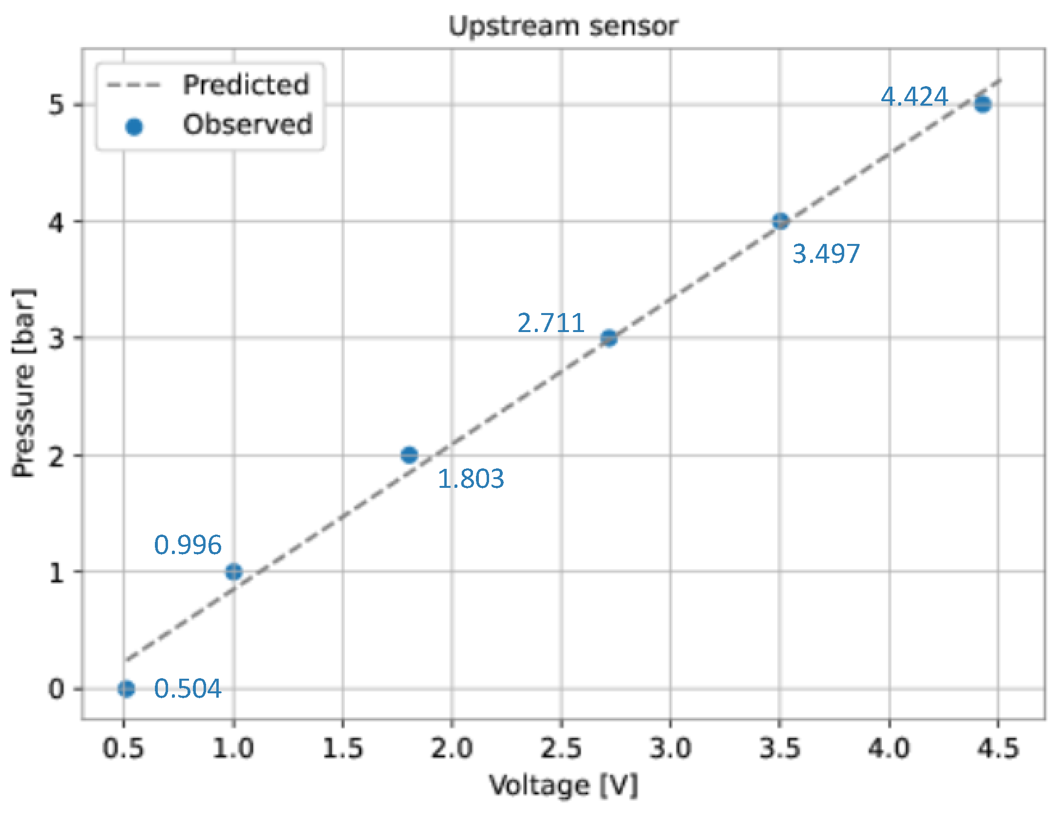 Sensors 22 09162 g026
