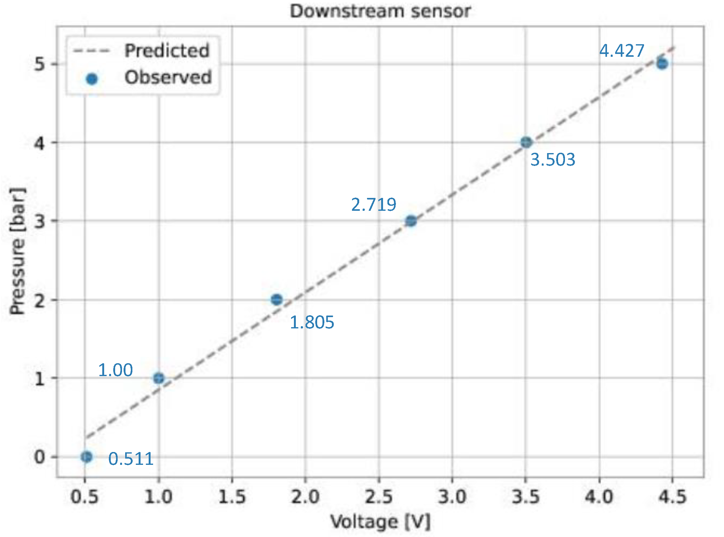 Sensors 22 09162 g027
