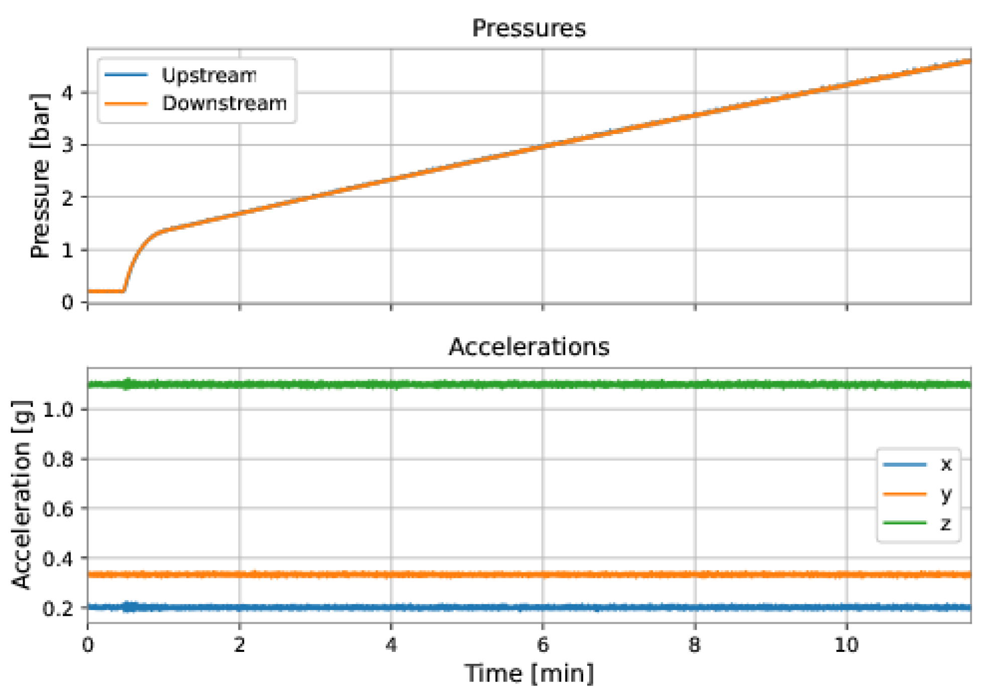 Sensors 22 09162 g038