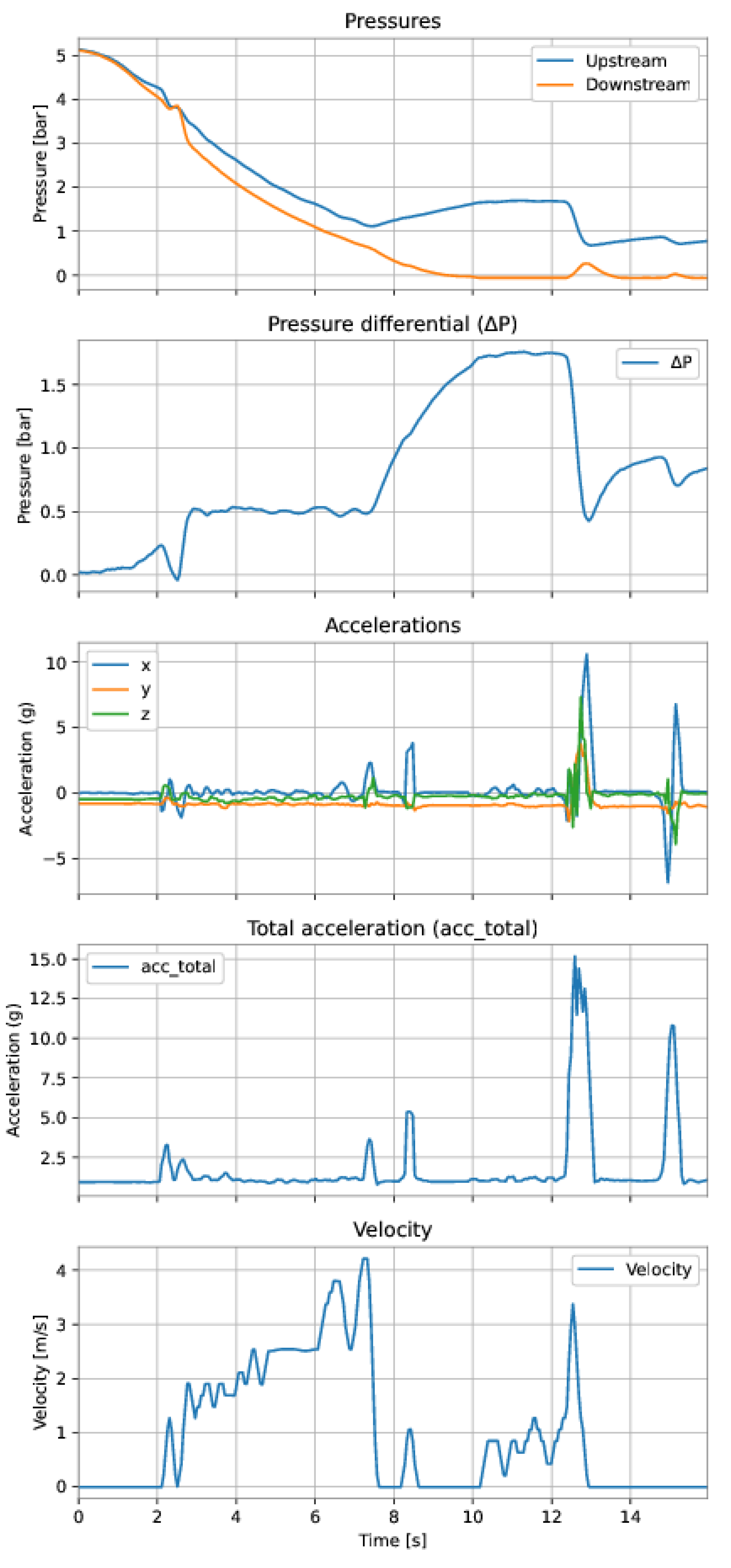 Sensors 22 09162 g041