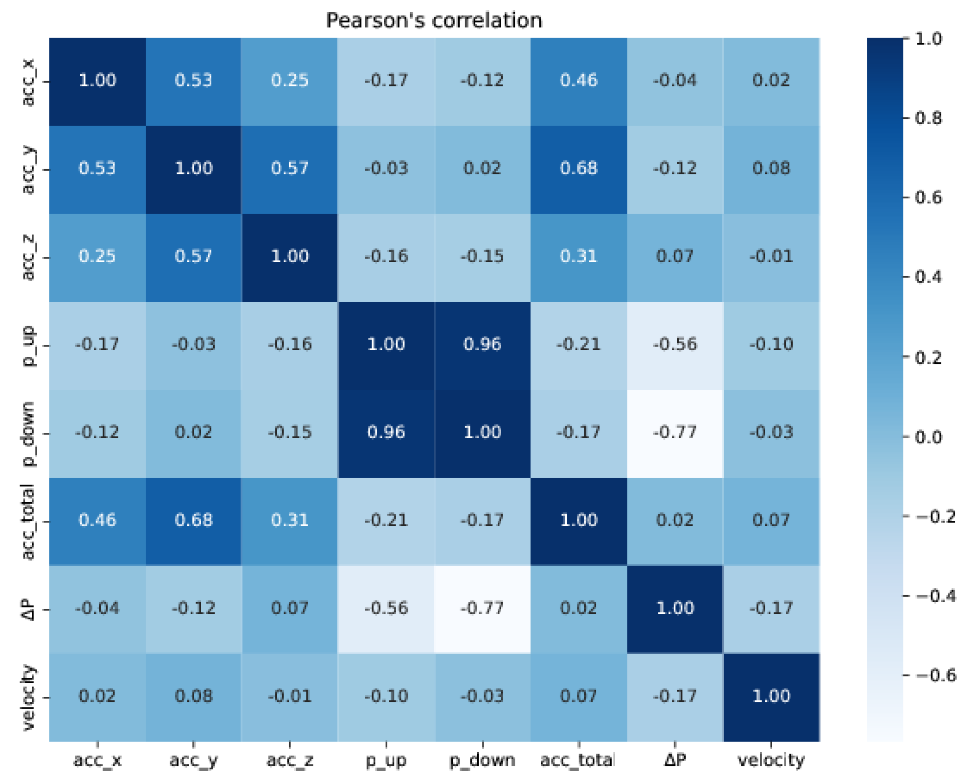Sensors 22 09162 g043