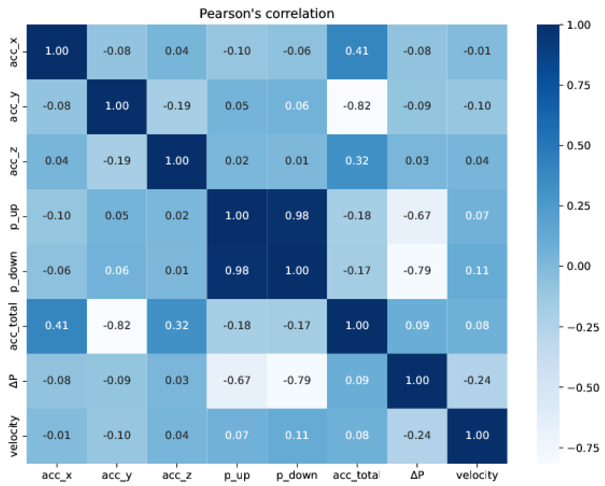 Sensors 22 09162 g044