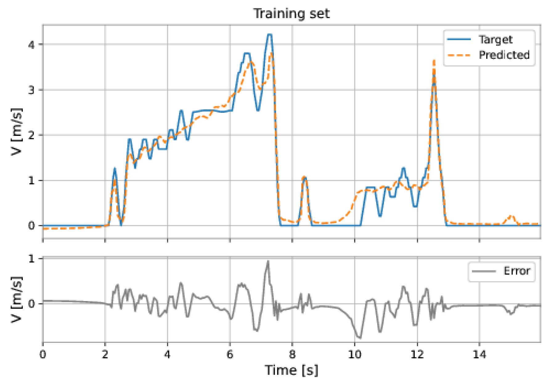 Sensors 22 09162 g047