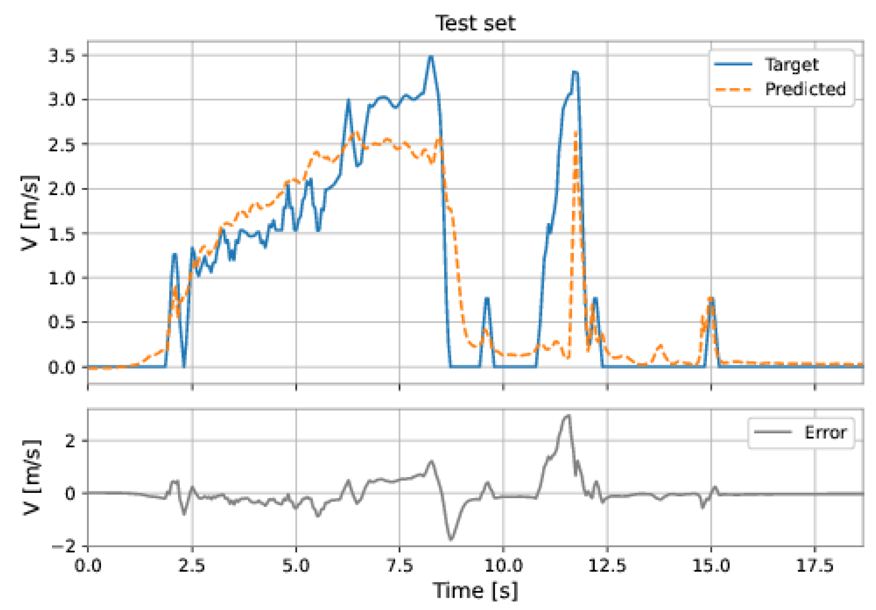 Sensors 22 09162 g048