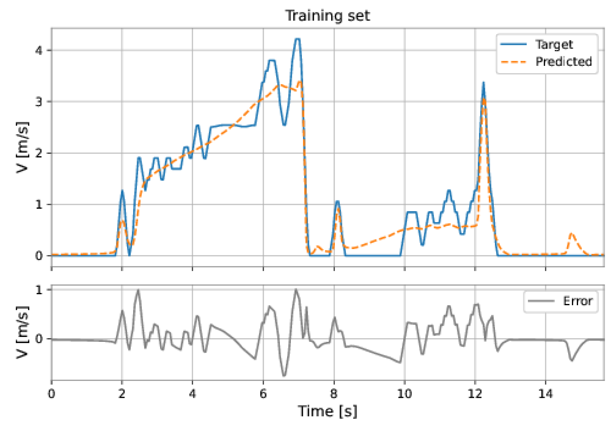 Sensors 22 09162 g051