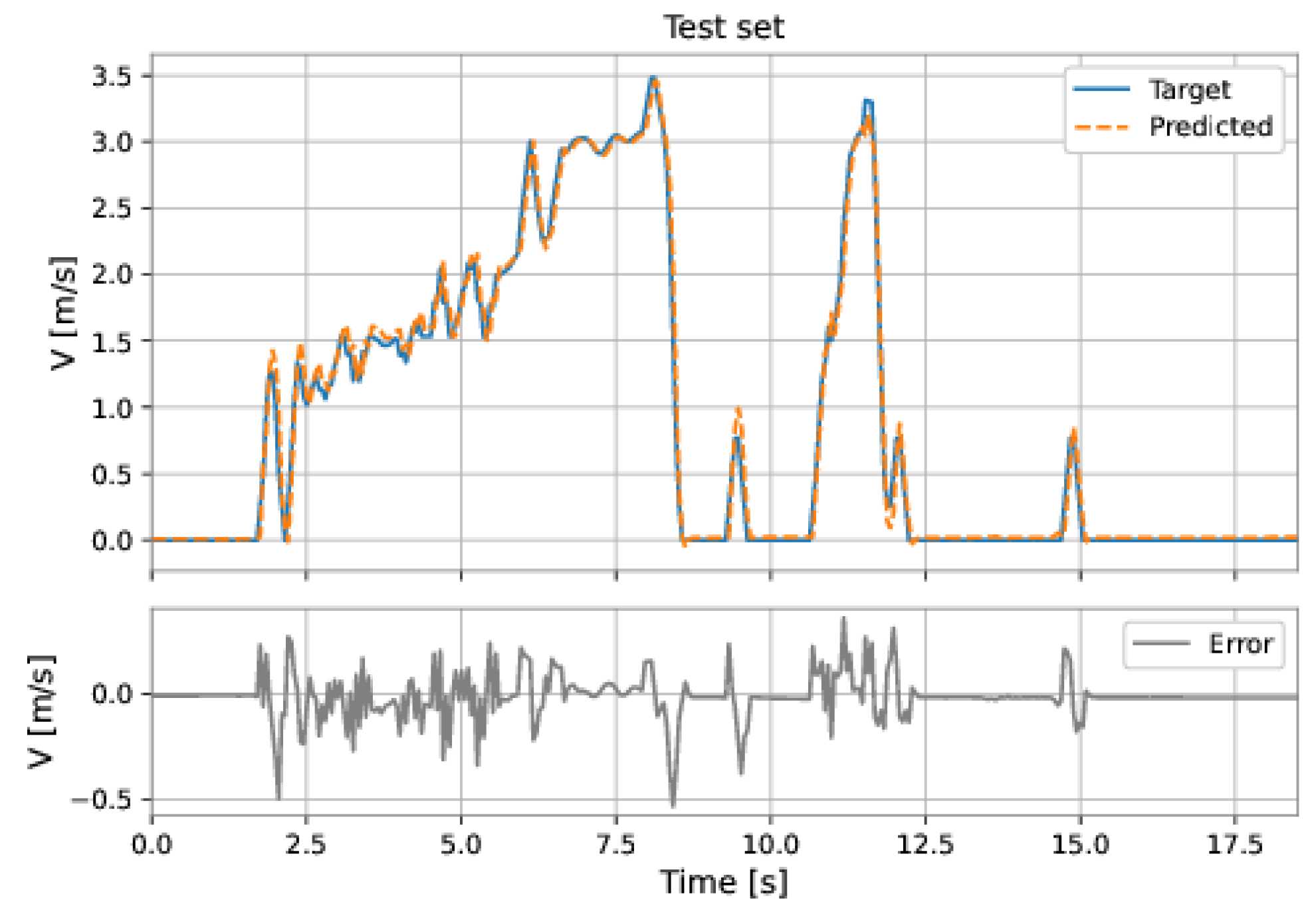 Sensors 22 09162 g054