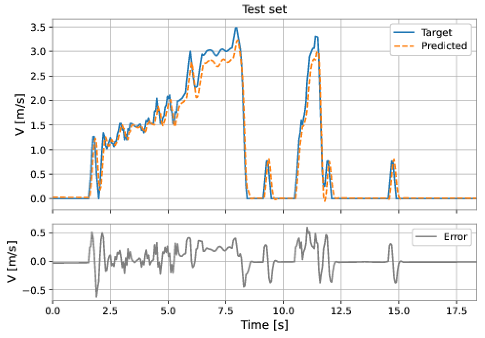 Sensors 22 09162 g056