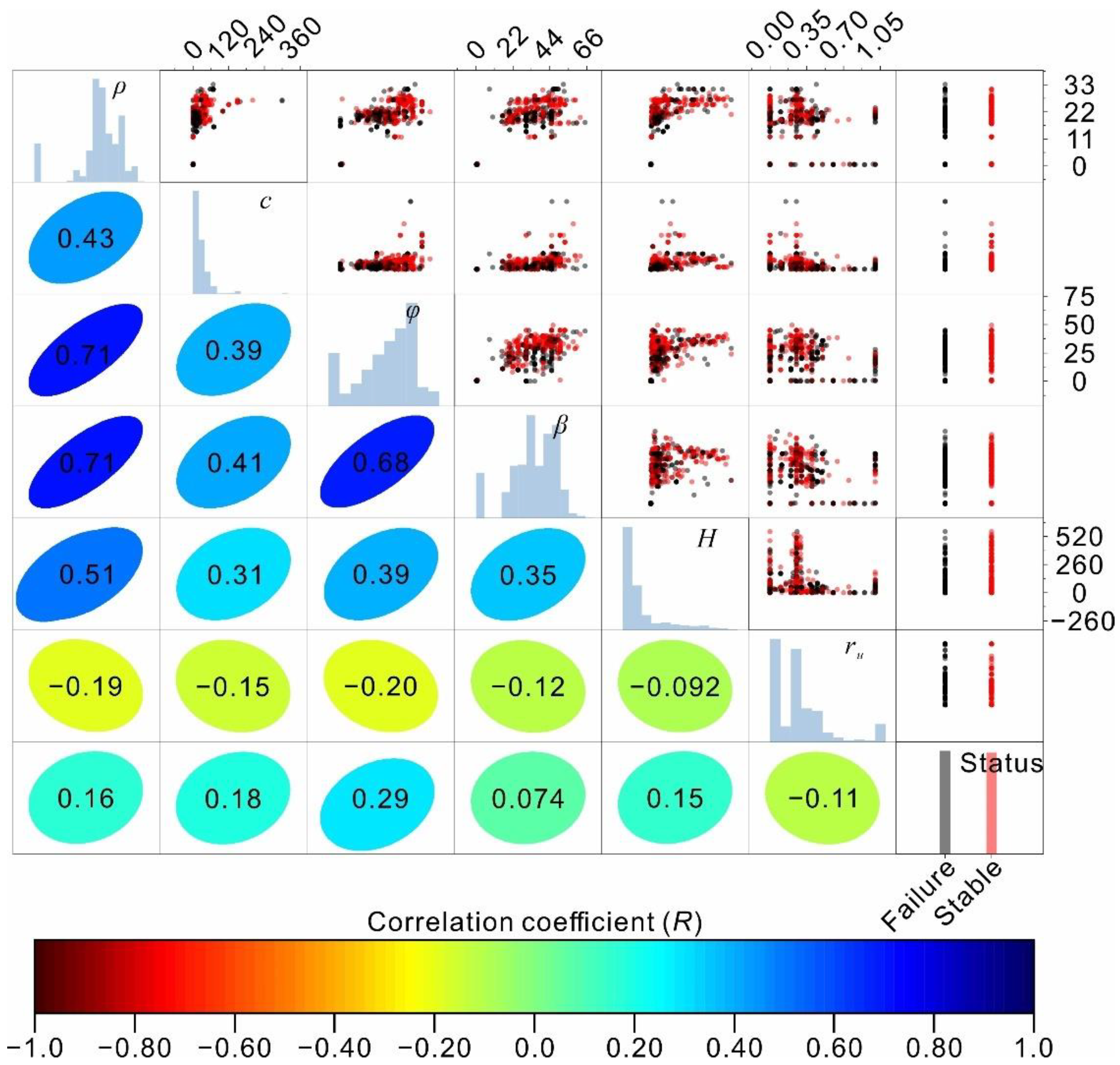 Sensors | Free Full-Text | Machine Learning Models for Slope 