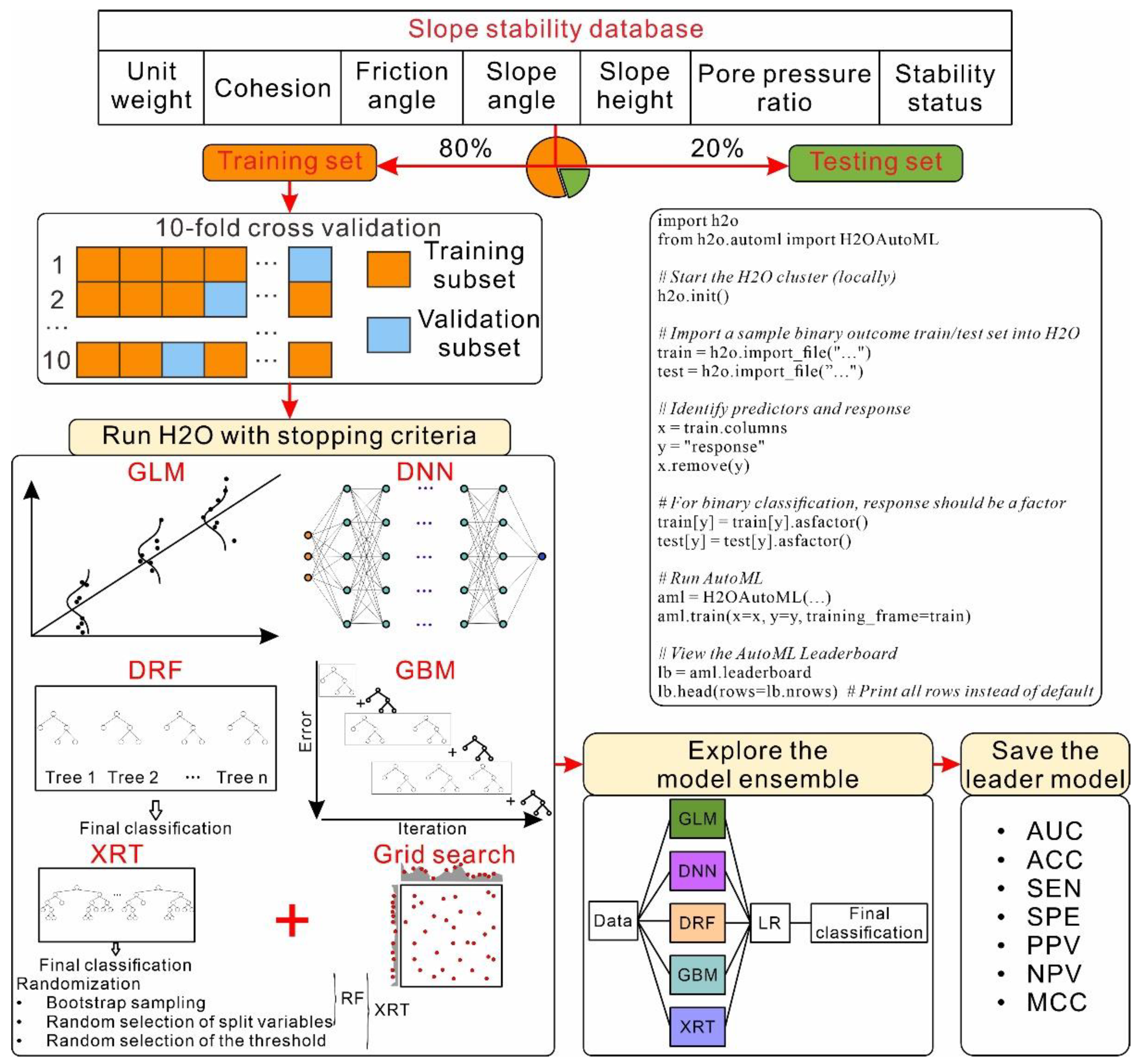 Sensors 22 09166 g006