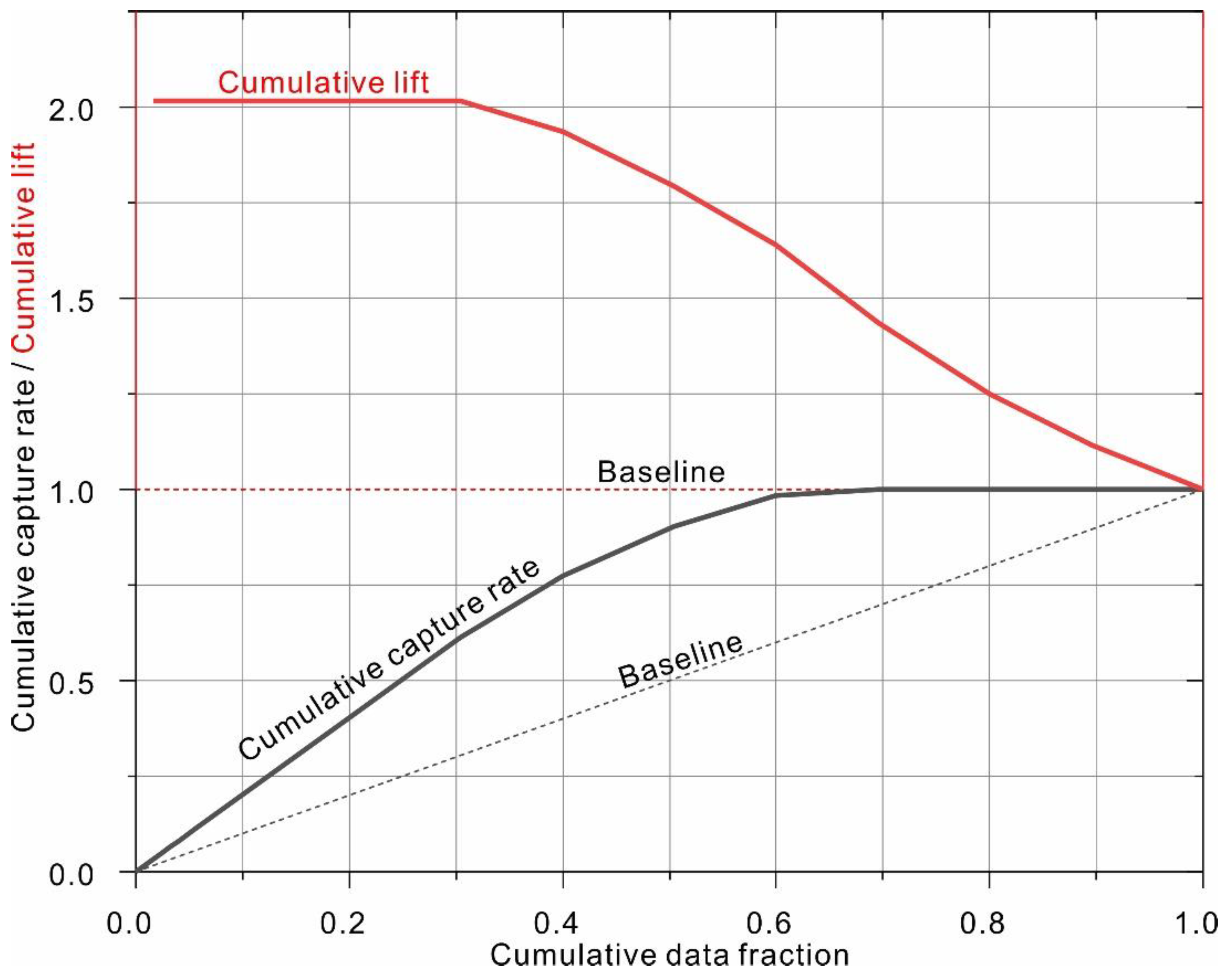 Sensors 22 09166 g008