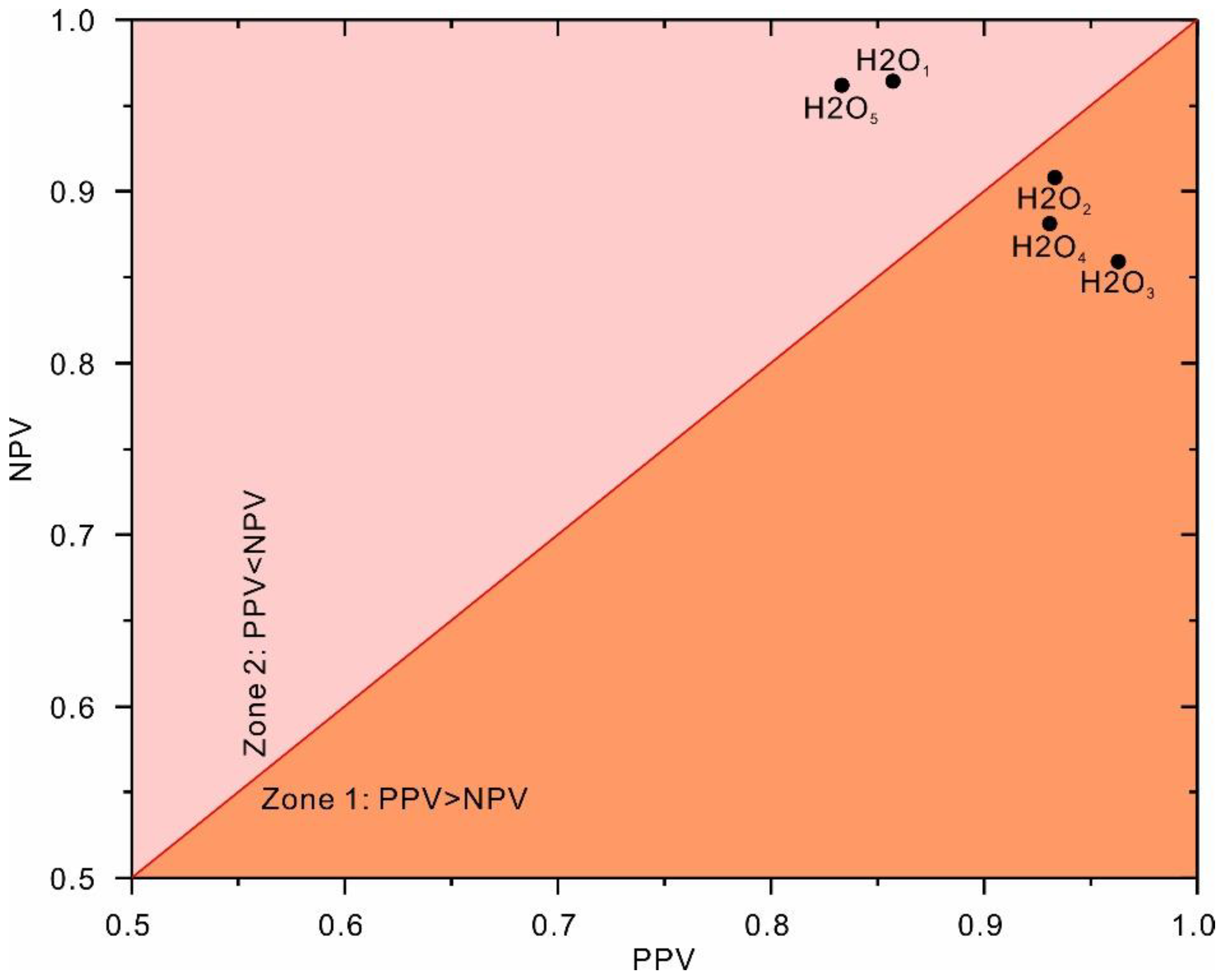 Sensors 22 09166 g009