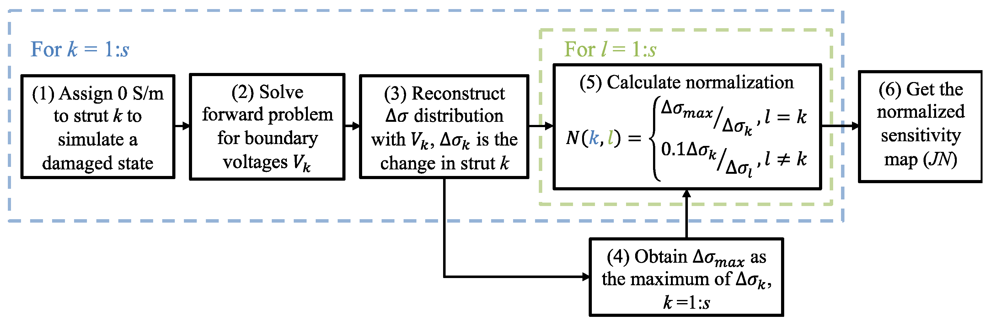 Sensors 22 09167 g002