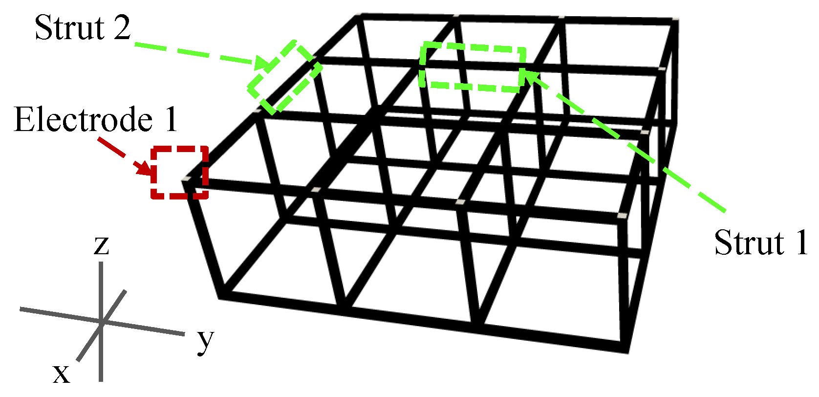 Sensors 22 09167 g004