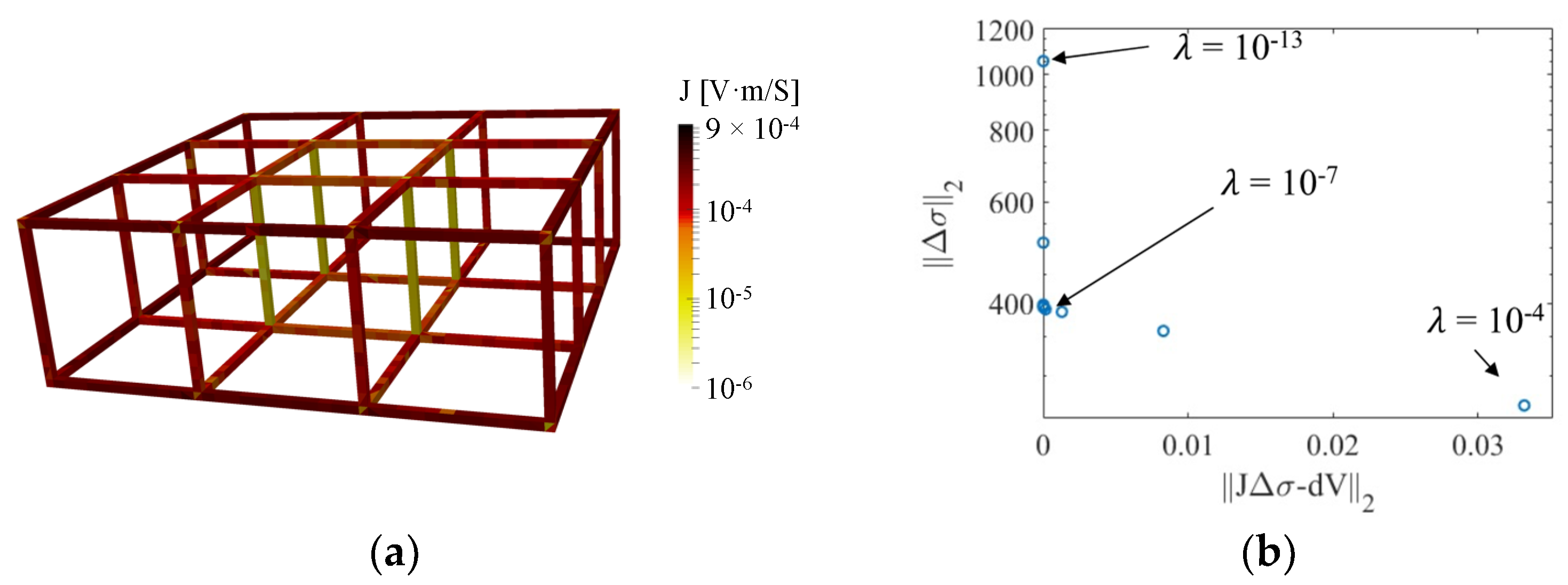 Sensors 22 09167 g005