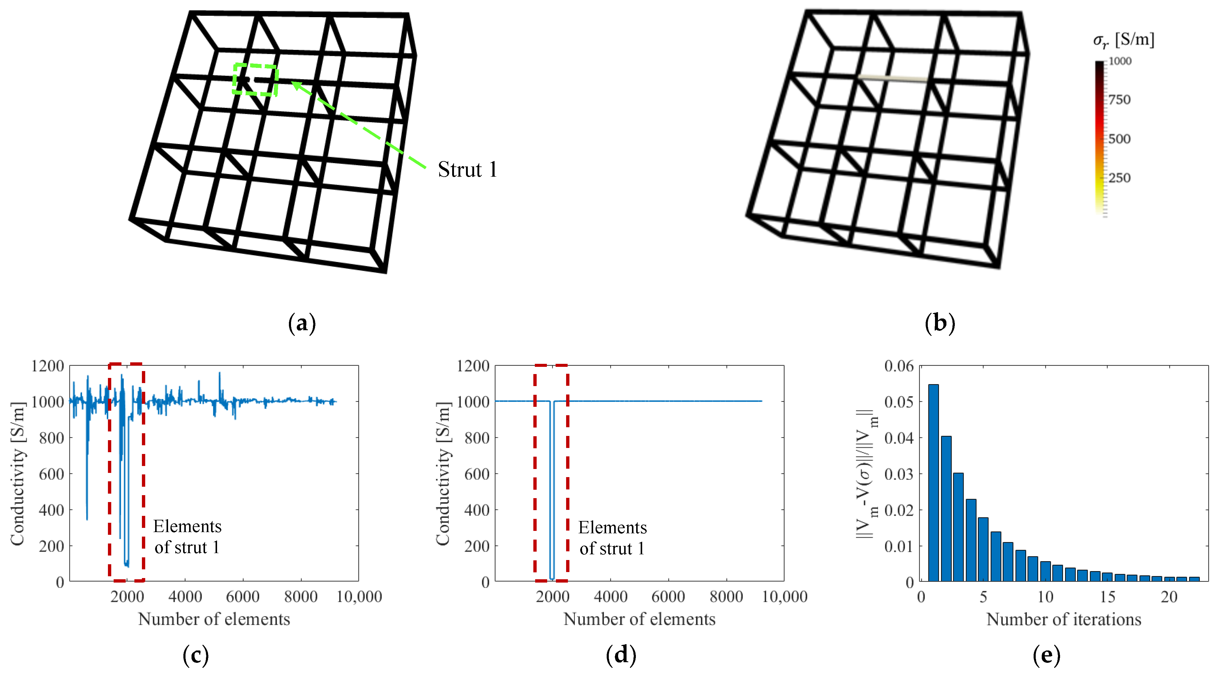 Sensors 22 09167 g006
