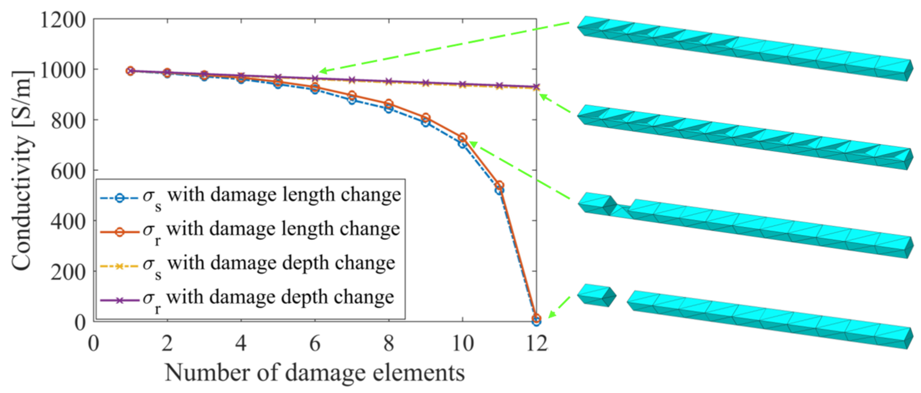 Sensors 22 09167 g007