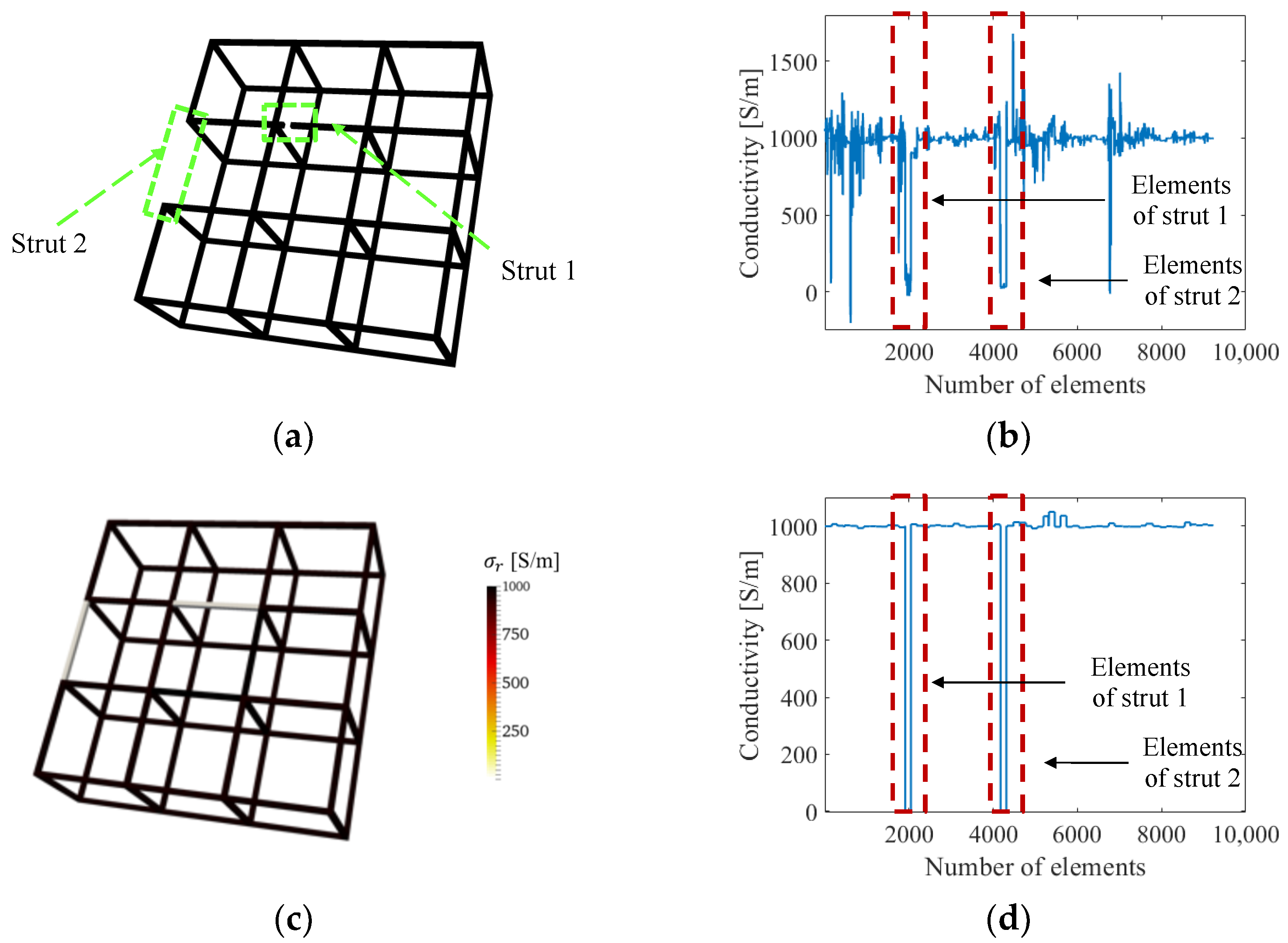 Sensors 22 09167 g008