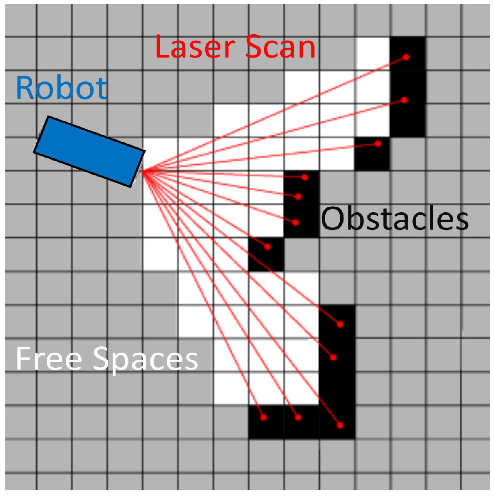 Sensors 22 09168 g001