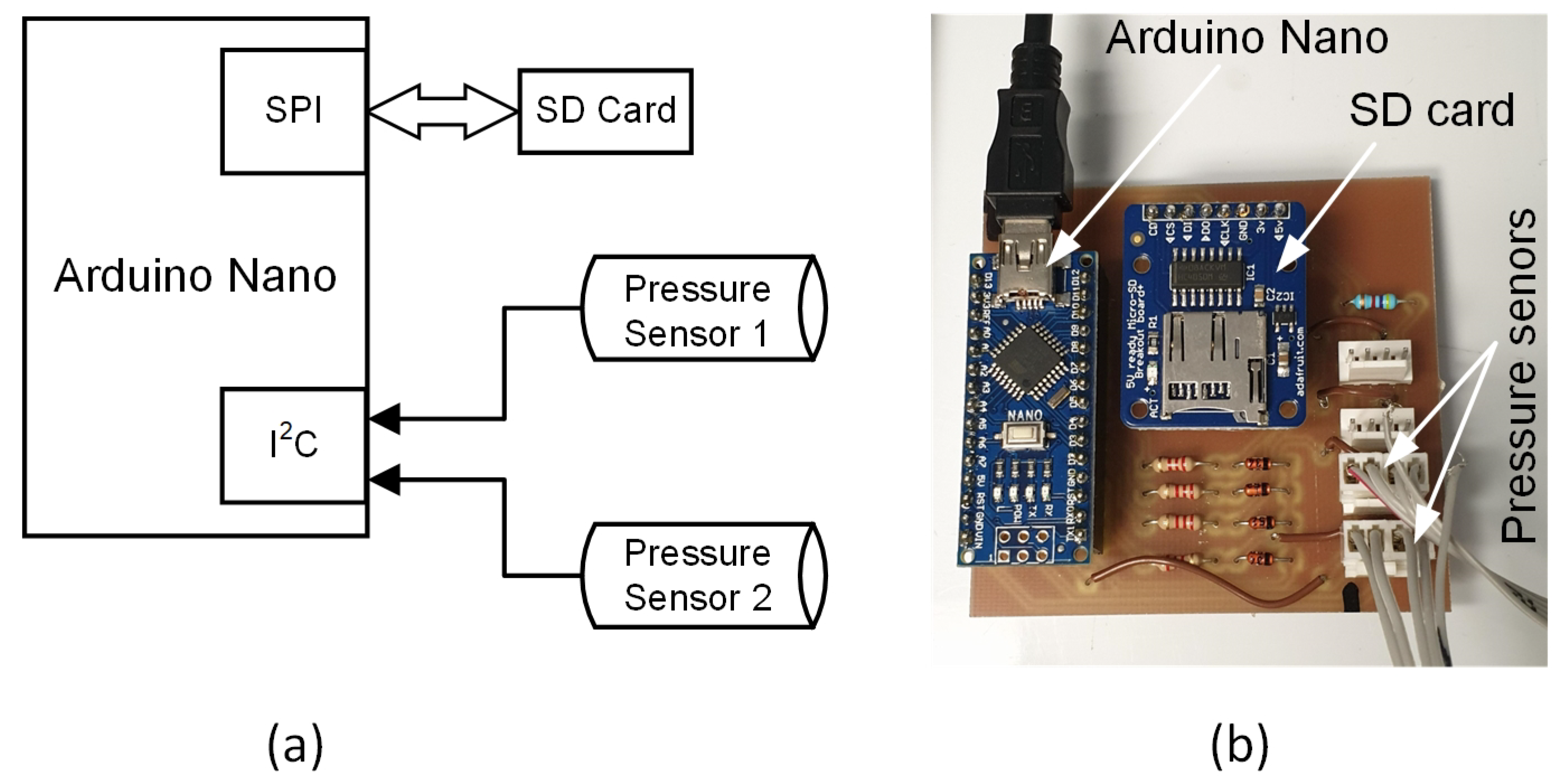 Sensors 22 09169 g003
