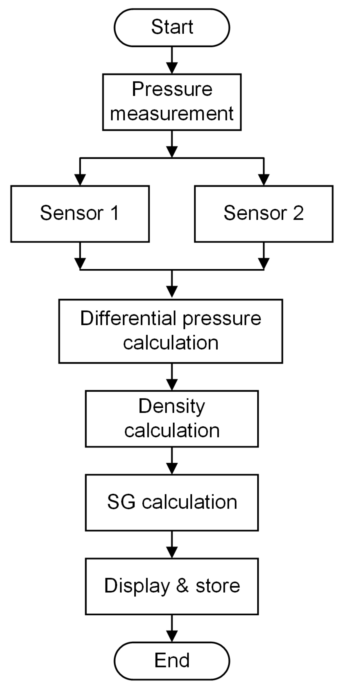 Sensors 22 09169 g004