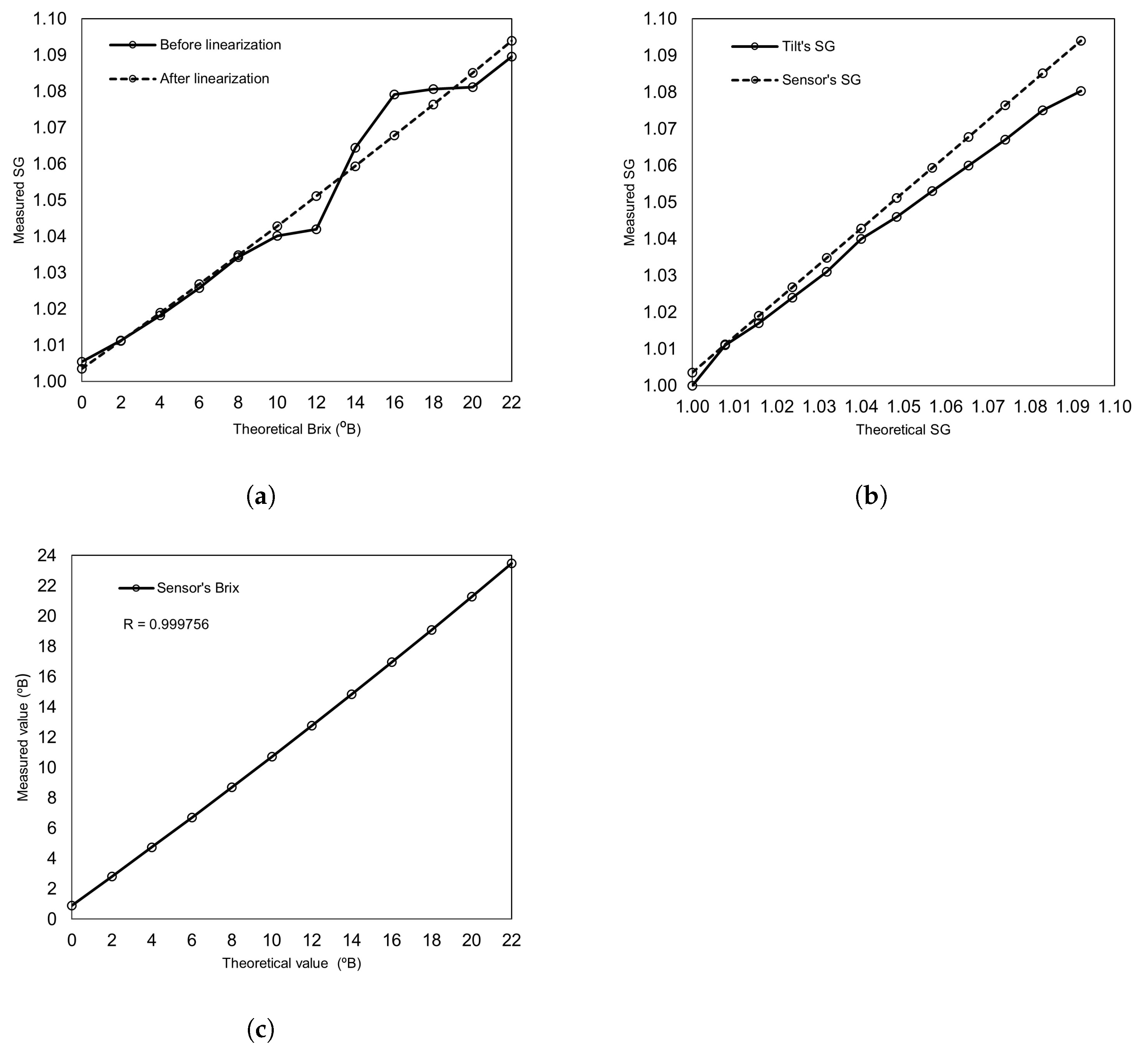 Sensors 22 09169 g006